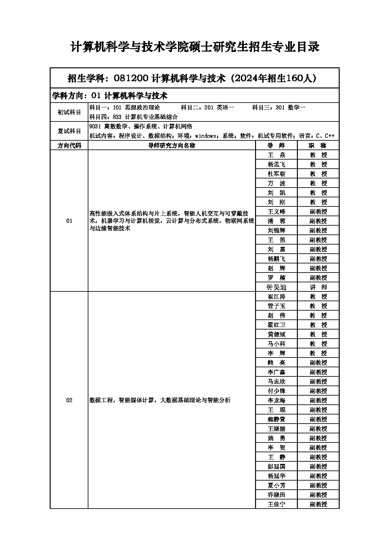 2025招生目录：西安电子科技大学2025年考研 003计算机科学与技术学院 招生目录第7页