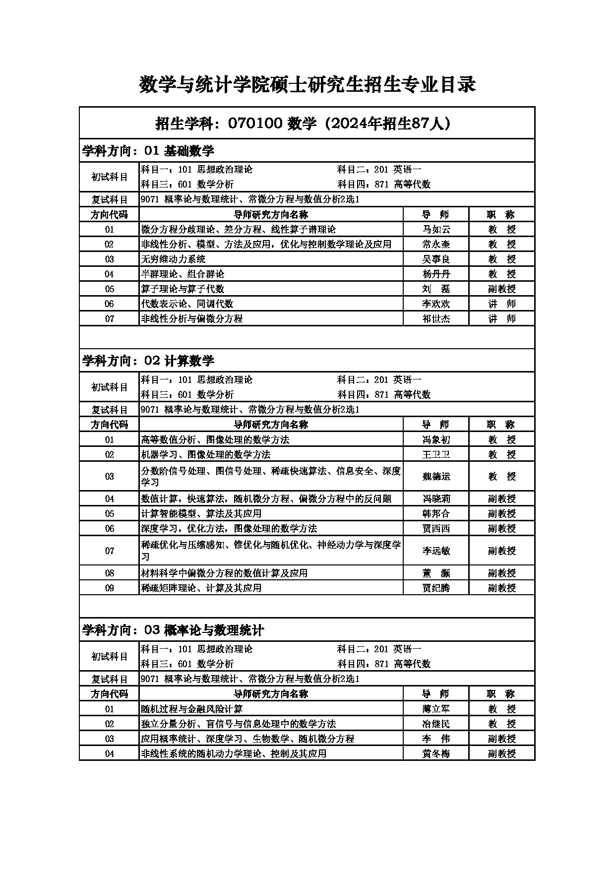 2025招生目录：西安电子科技大学2025年考研 007数学与统计学院 招生目录第8页