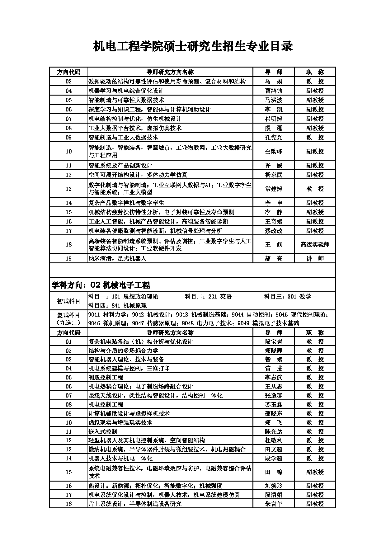 2025招生目录：西安电子科技大学2025年考研 004机电工程学院 招生目录第7页