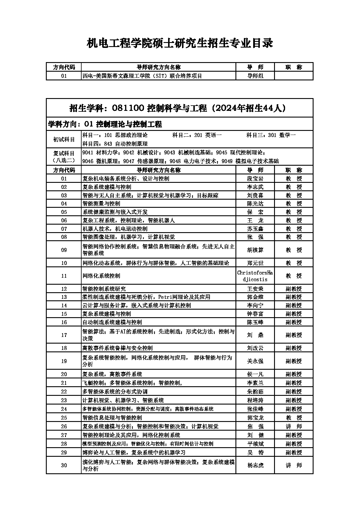 2025招生目录：西安电子科技大学2025年考研 004机电工程学院 招生目录第12页