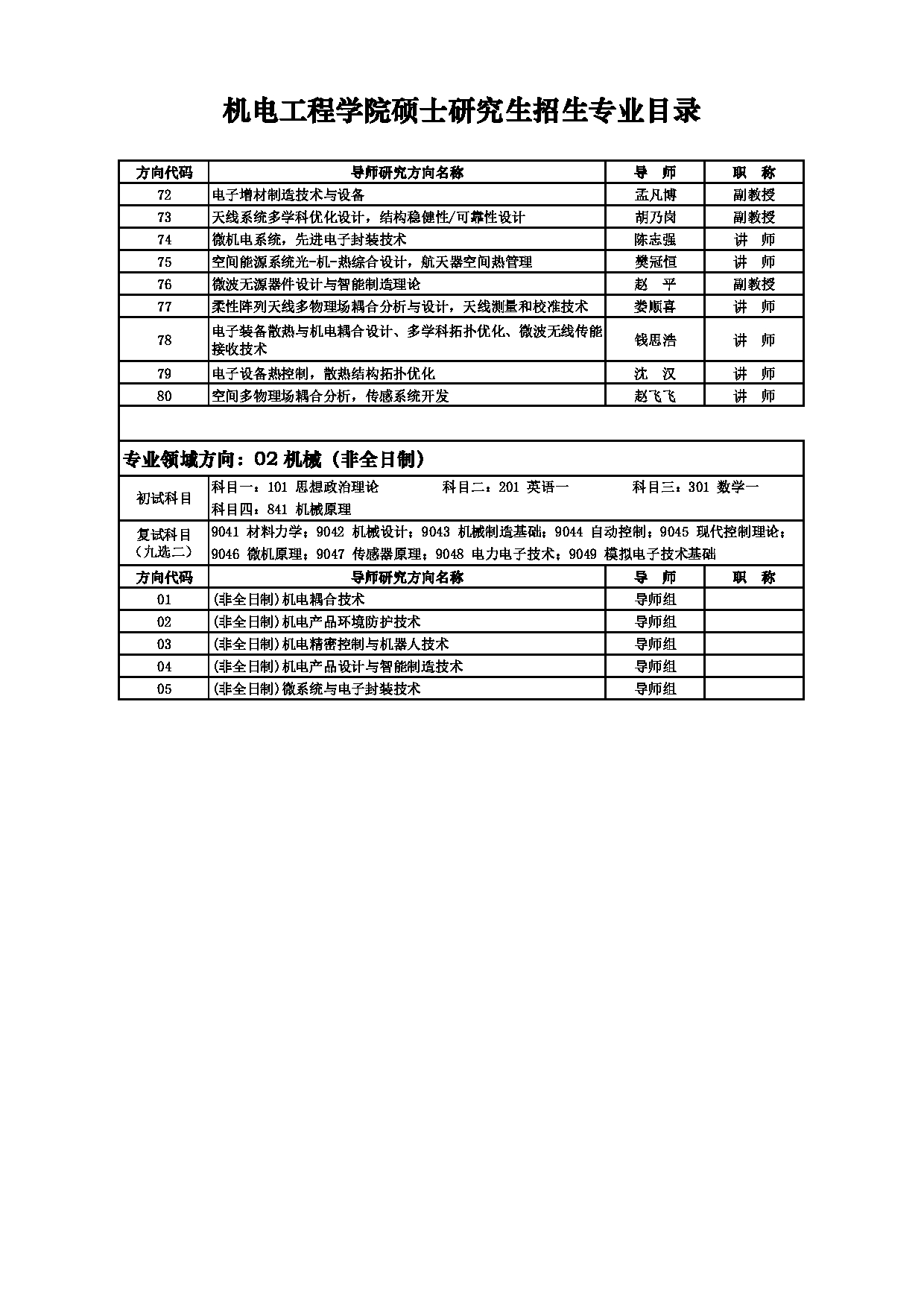 2025招生目录：西安电子科技大学2025年考研 004机电工程学院 招生目录第18页