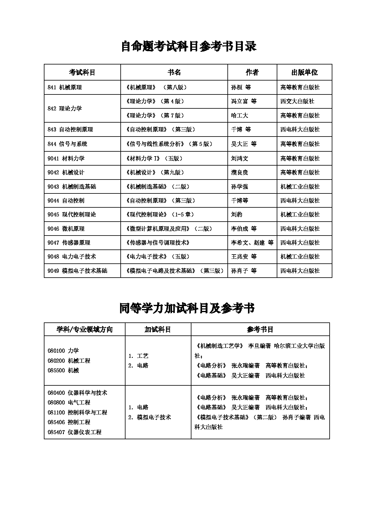 2025招生目录：西安电子科技大学2025年考研 004机电工程学院 招生目录第19页