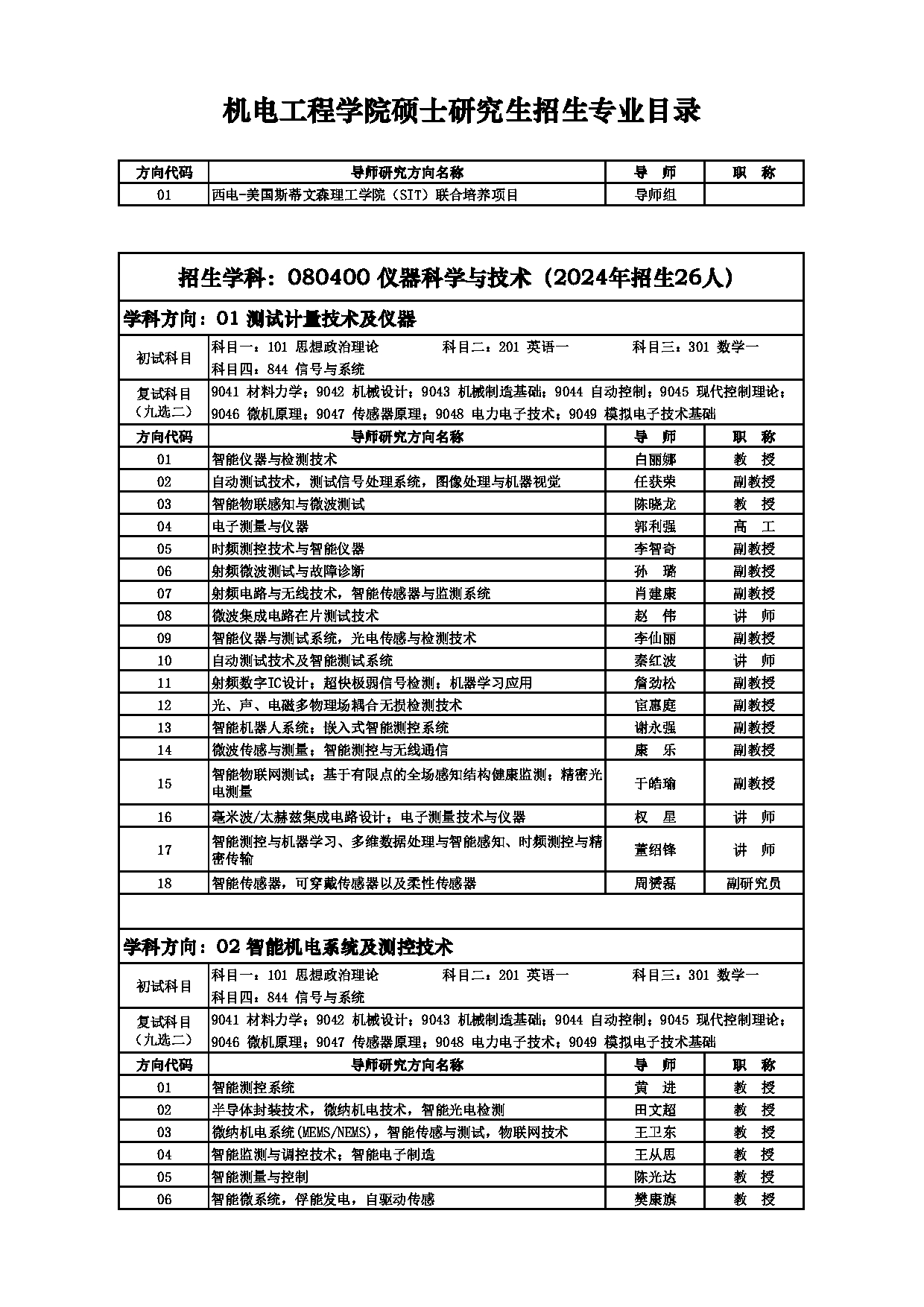 2025招生目录：西安电子科技大学2025年考研 004机电工程学院 招生目录第10页