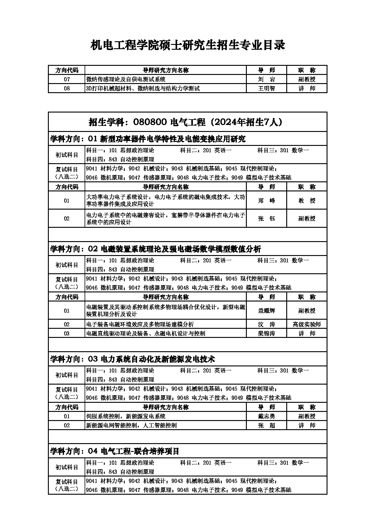 2025招生目录：西安电子科技大学2025年考研 004机电工程学院 招生目录第11页