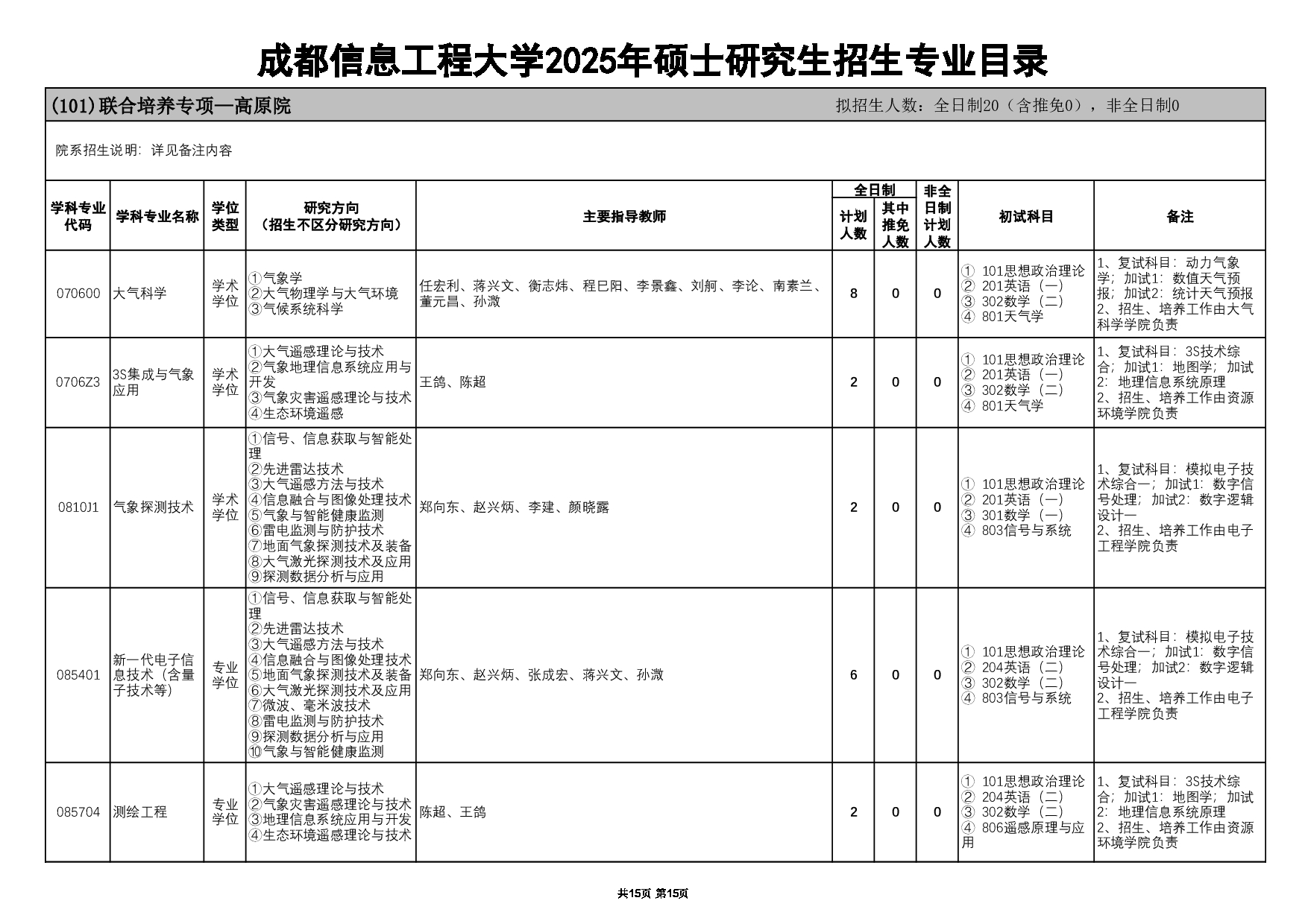 2025招生目录：成都信息工程大学2025年硕士研究生招生专业目录公布第16页