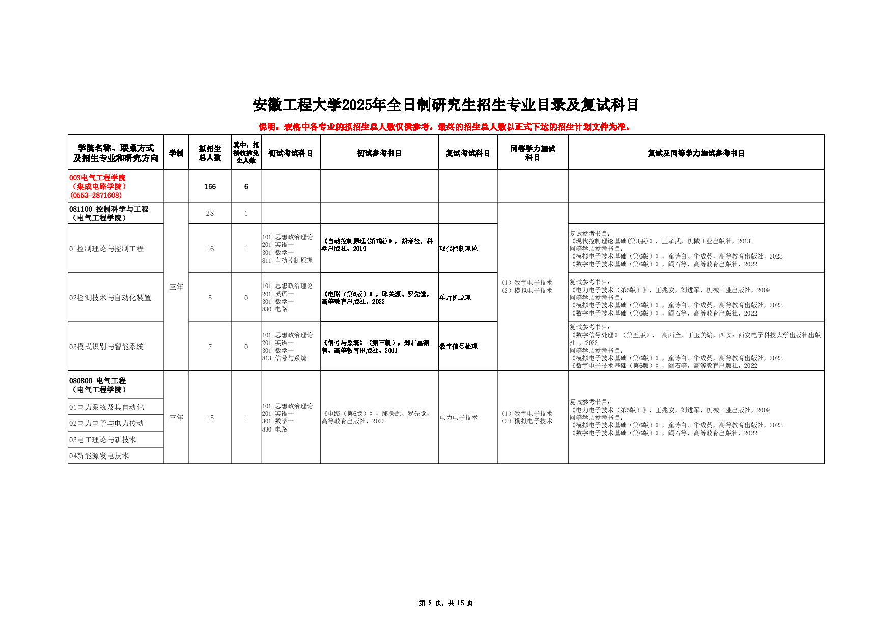 2025招生目录：安徽工程大学2025年硕士研究生招生专业目录公布第2页