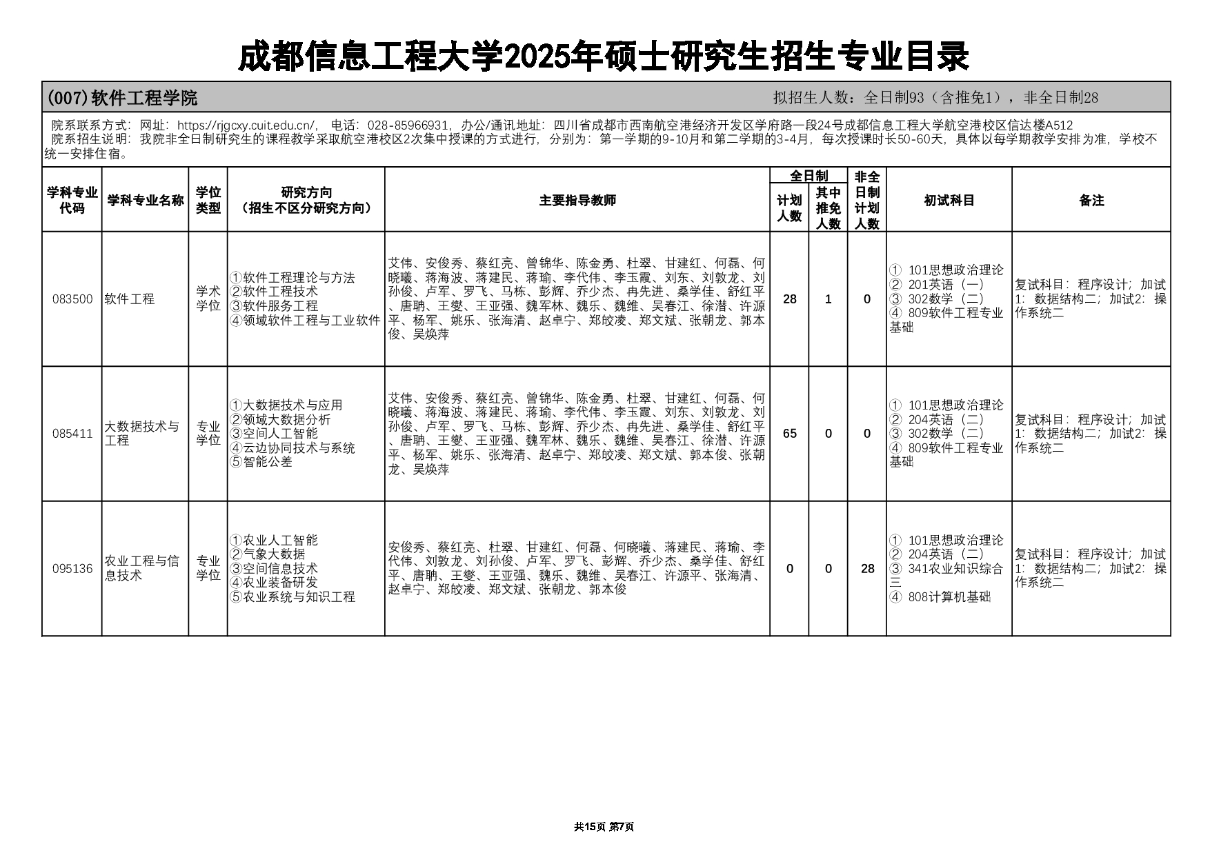 2025招生目录：成都信息工程大学2025年硕士研究生招生专业目录公布第8页