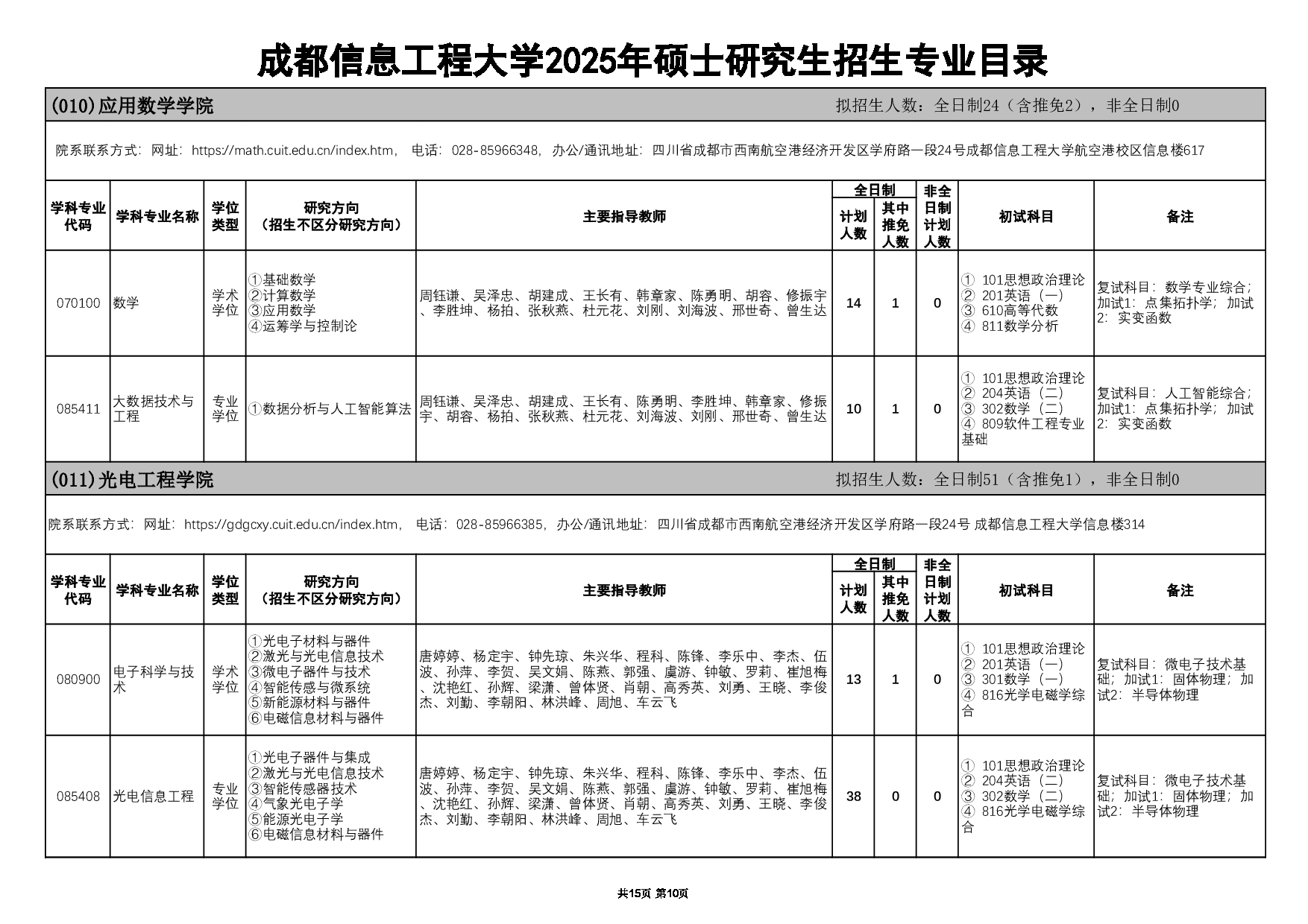 2025招生目录：成都信息工程大学2025年硕士研究生招生专业目录公布第11页