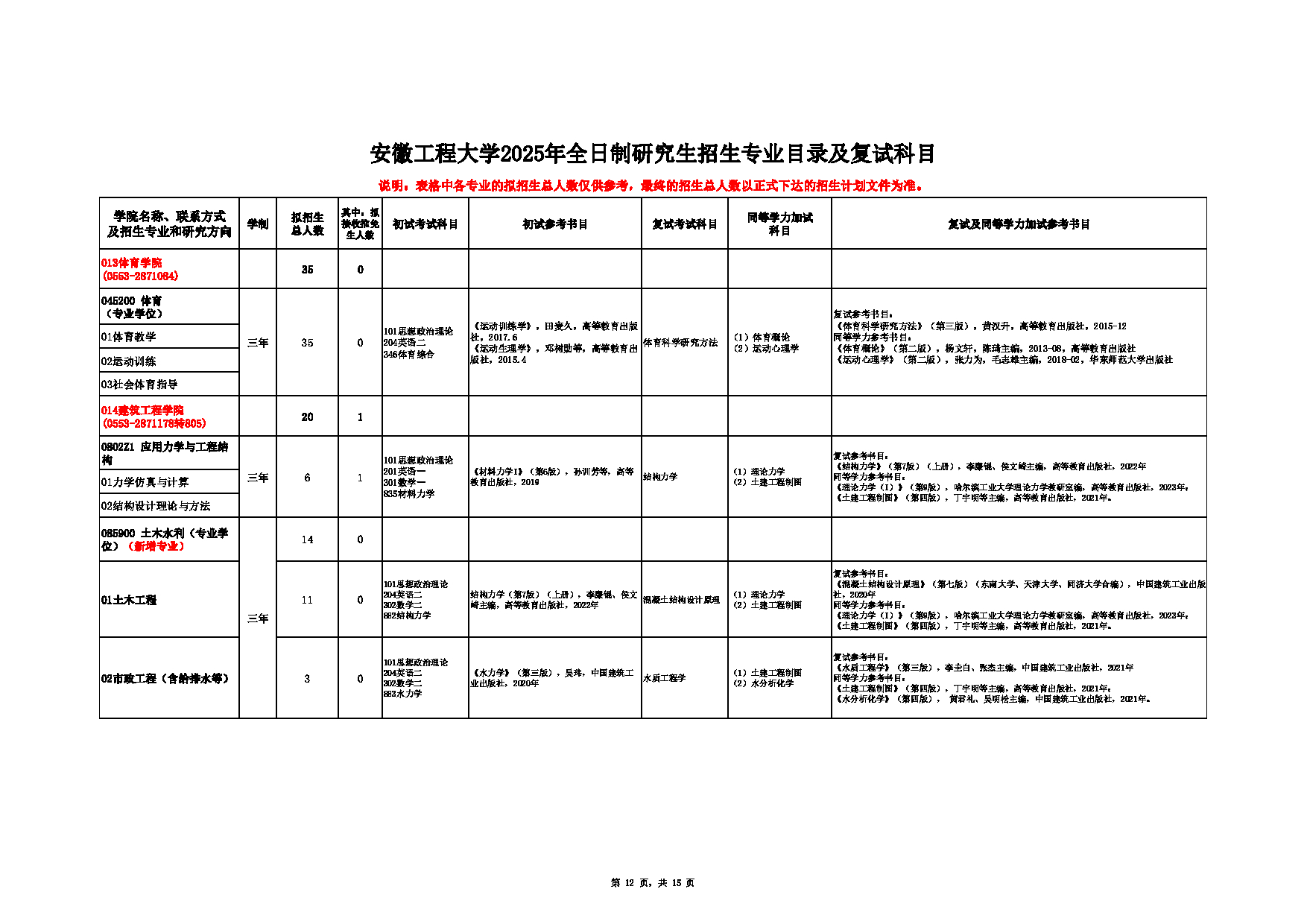 2025招生目录：安徽工程大学2025年硕士研究生招生专业目录公布第12页