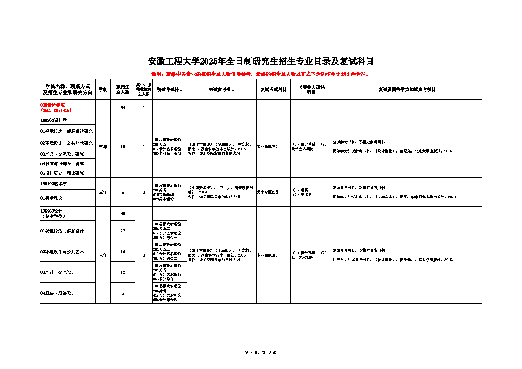 2025招生目录：安徽工程大学2025年硕士研究生招生专业目录公布第8页