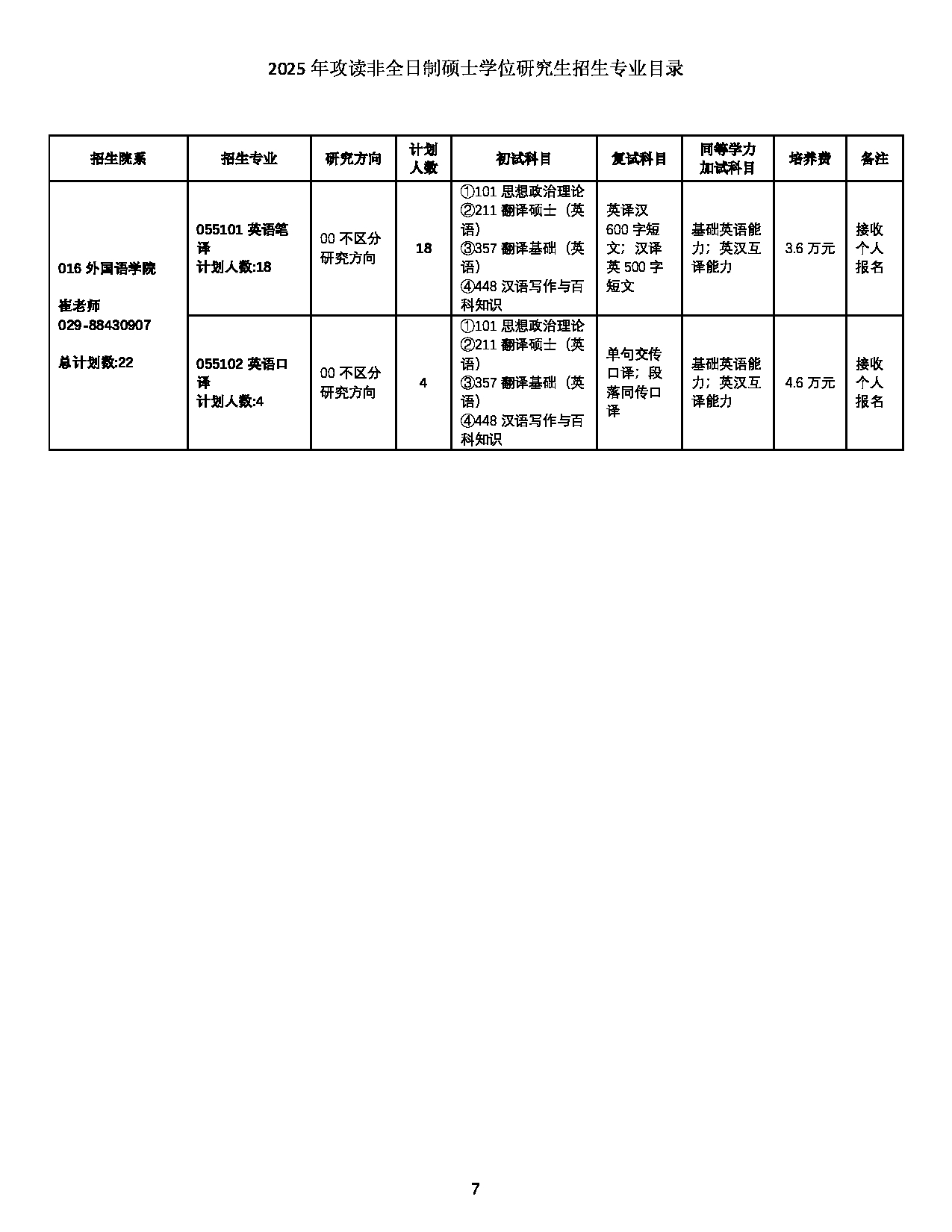 2025招生目录：西北工业大学2025年攻读非全日制硕士学位研究生招生专业目录 第7页