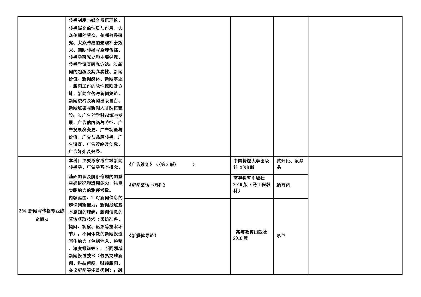 2025招生专业目录：西安外国语大学2025年考研 012新闻与传播学院 招生专业目录第8页