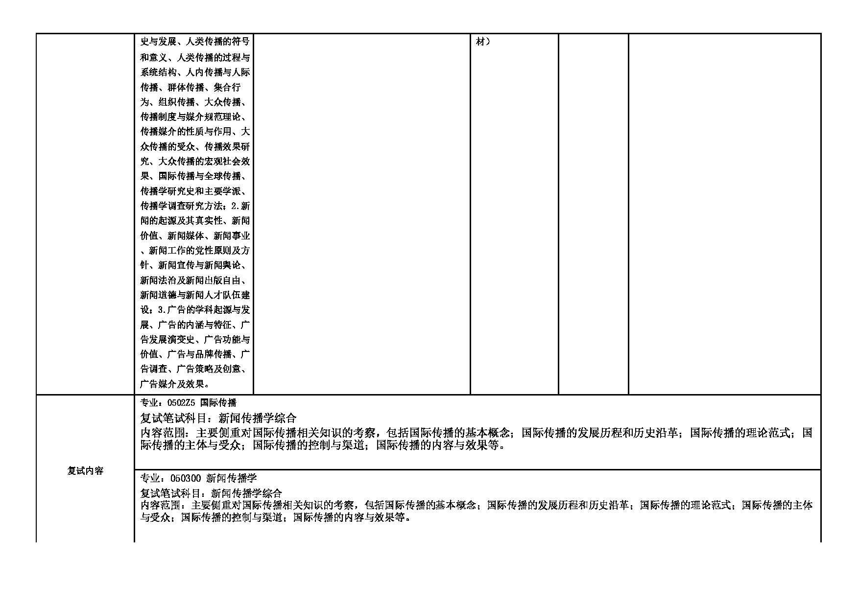 2025招生专业目录：西安外国语大学2025年考研 012新闻与传播学院 招生专业目录第10页