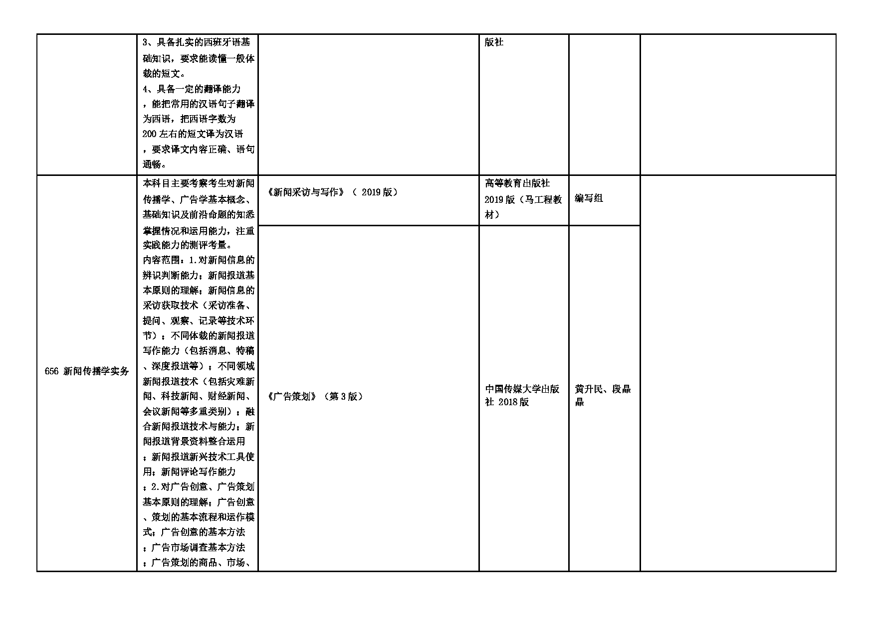 2025招生专业目录：西安外国语大学2025年考研 012新闻与传播学院 招生专业目录第6页