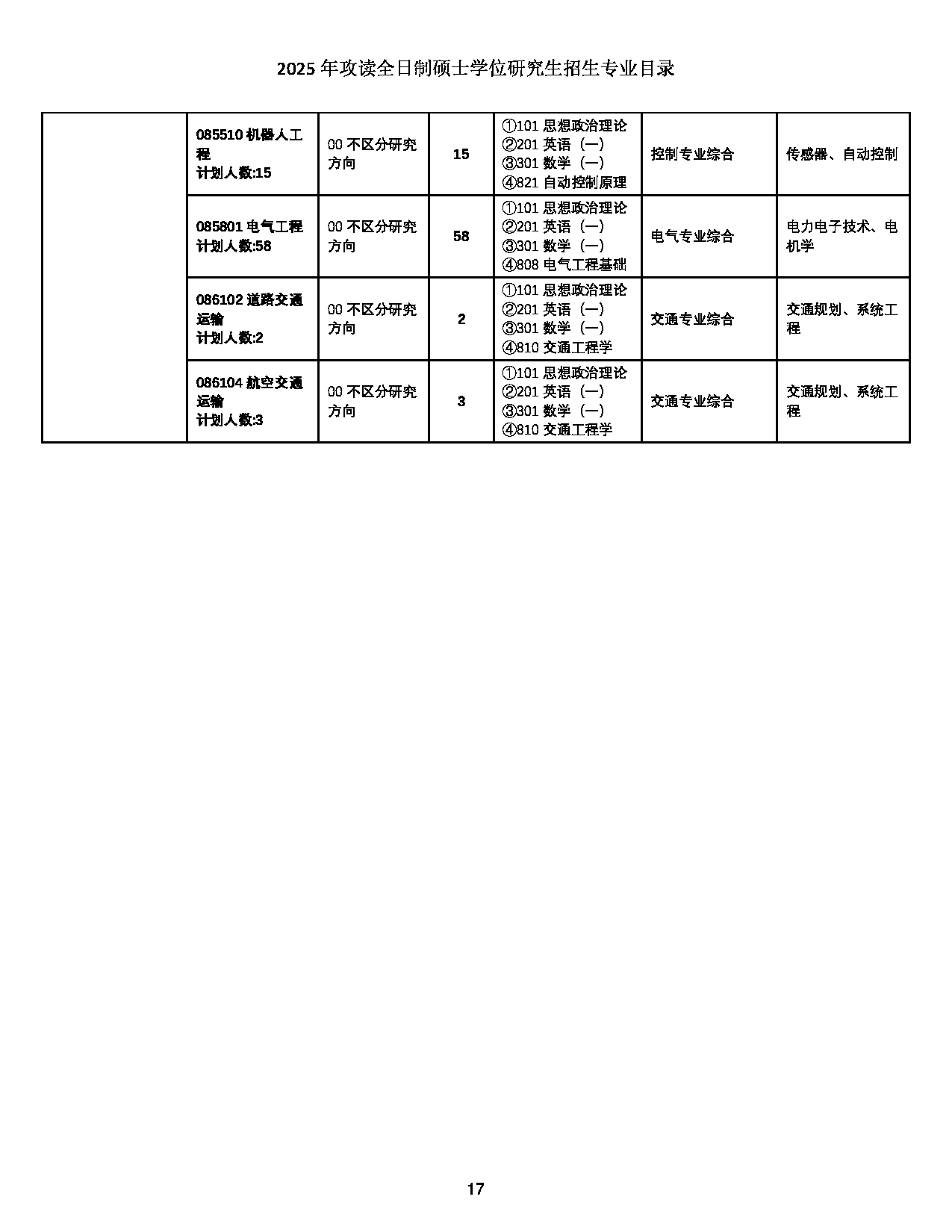 2025招生目录：西北工业大学2025年攻读全日制硕士学位研究生招生专业目录 第17页