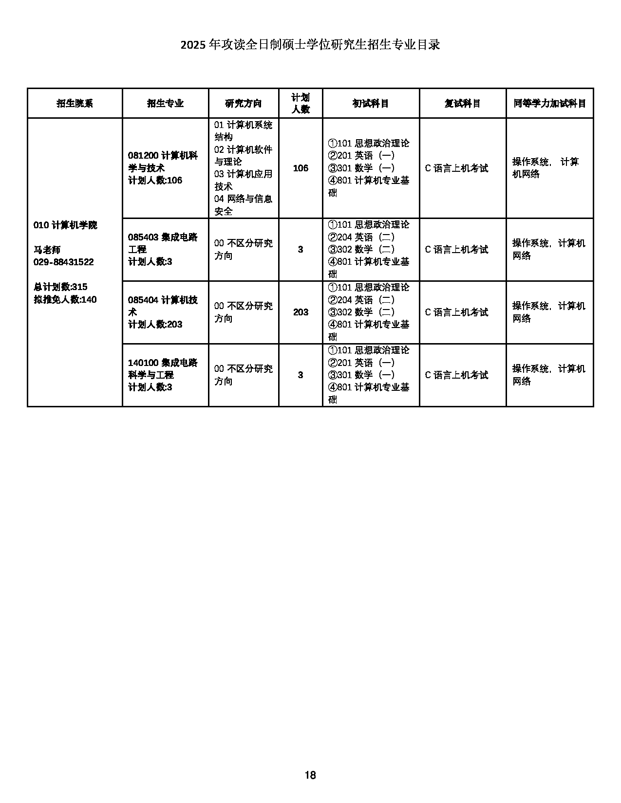 2025招生目录：西北工业大学2025年攻读全日制硕士学位研究生招生专业目录 第18页