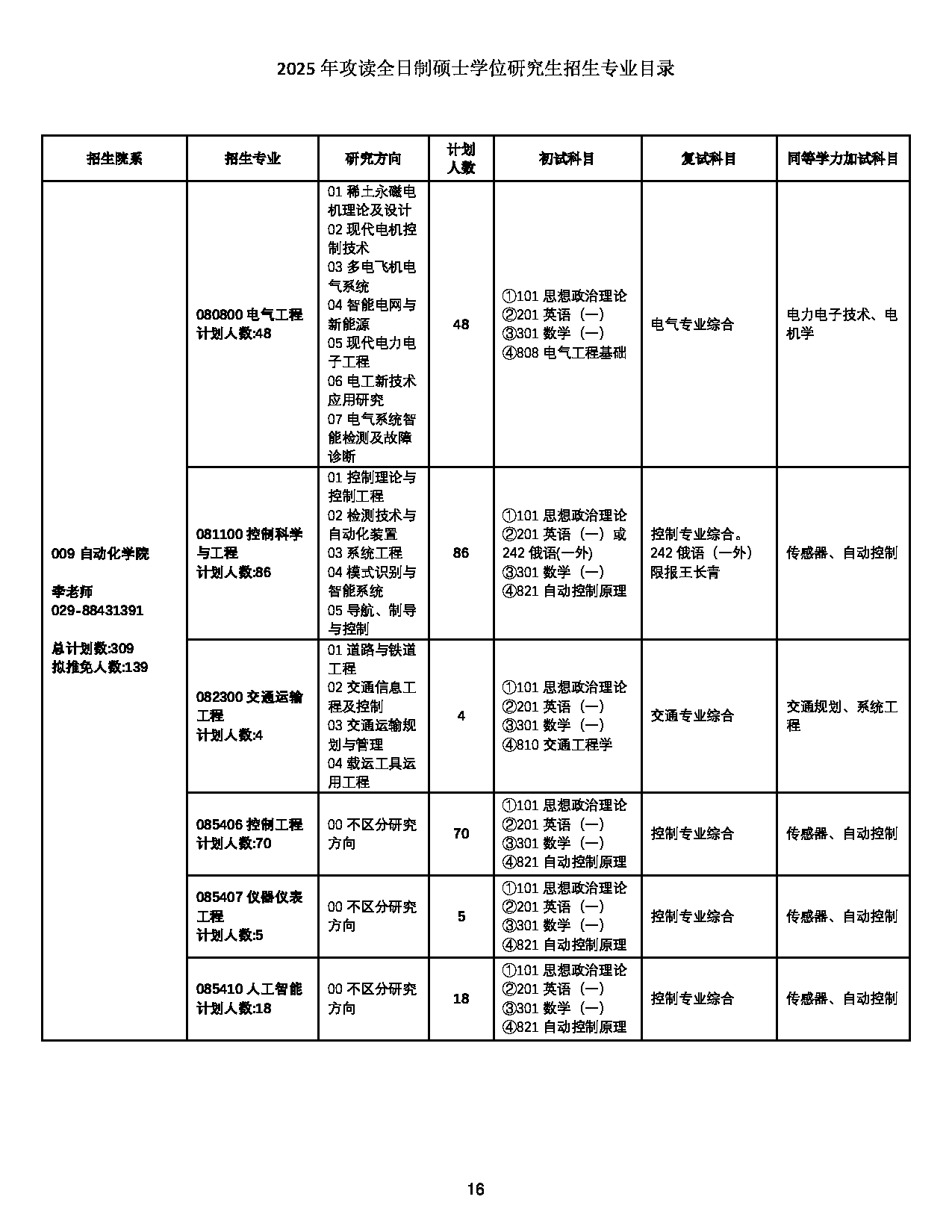 2025招生目录：西北工业大学2025年攻读全日制硕士学位研究生招生专业目录 第16页