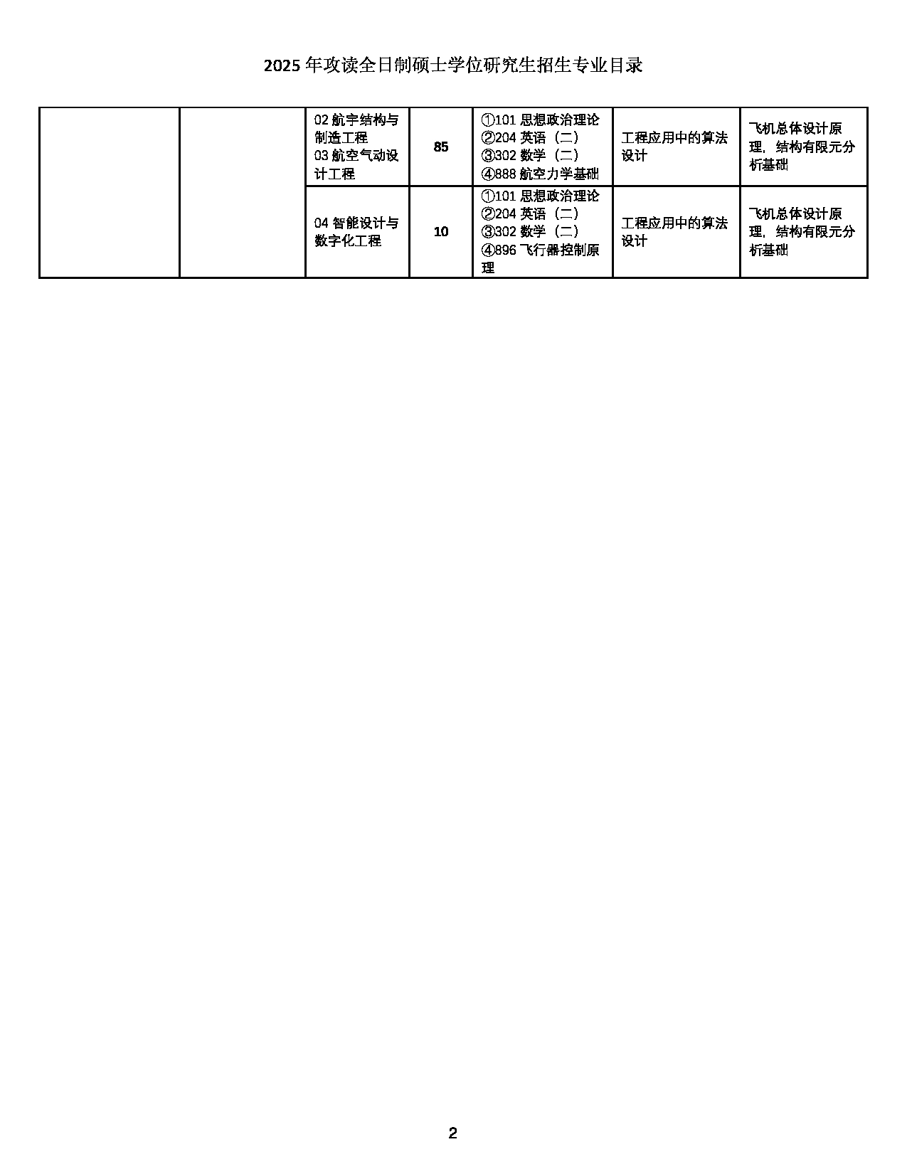 2025招生目录：西北工业大学2025年攻读全日制硕士学位研究生招生专业目录 第2页