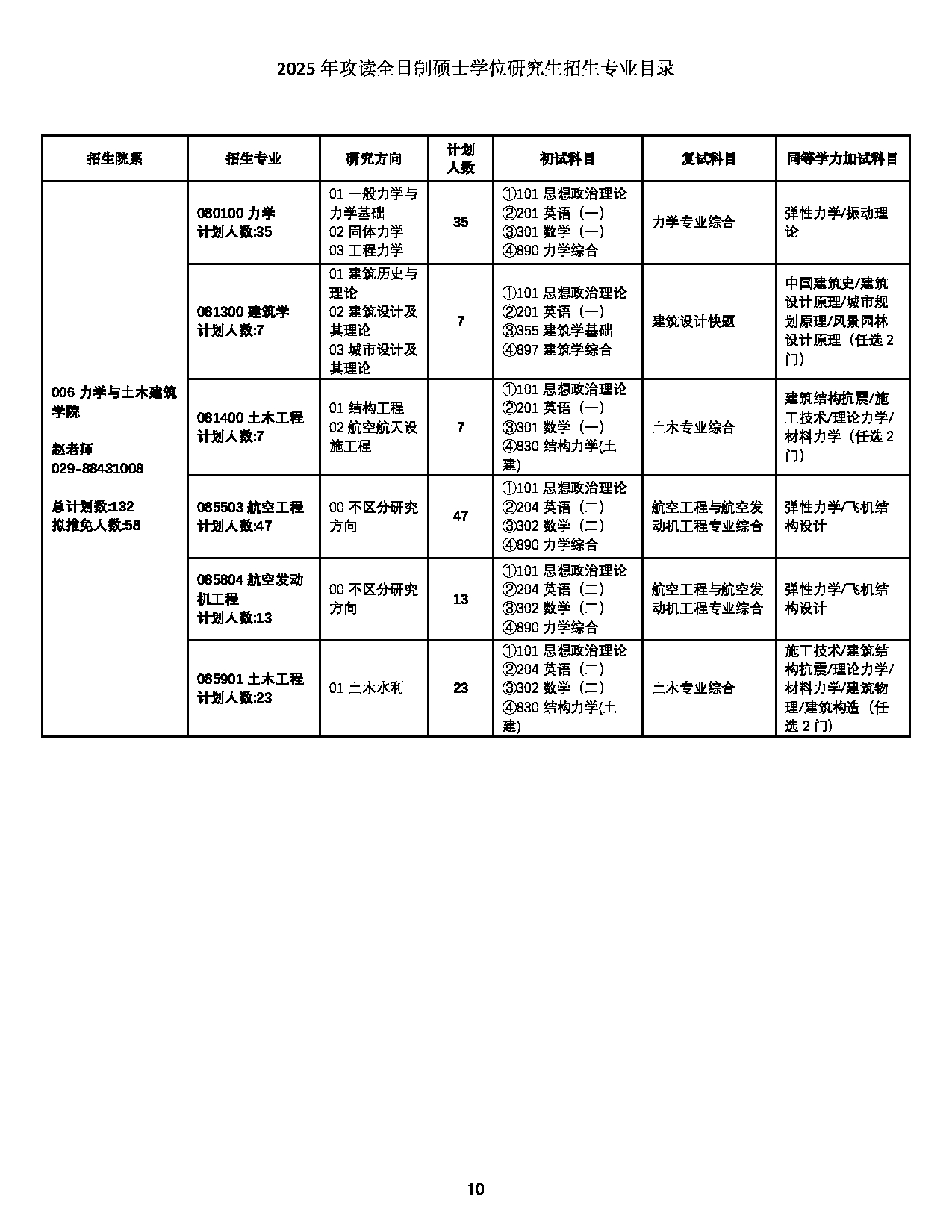 2025招生目录：西北工业大学2025年攻读全日制硕士学位研究生招生专业目录 第10页