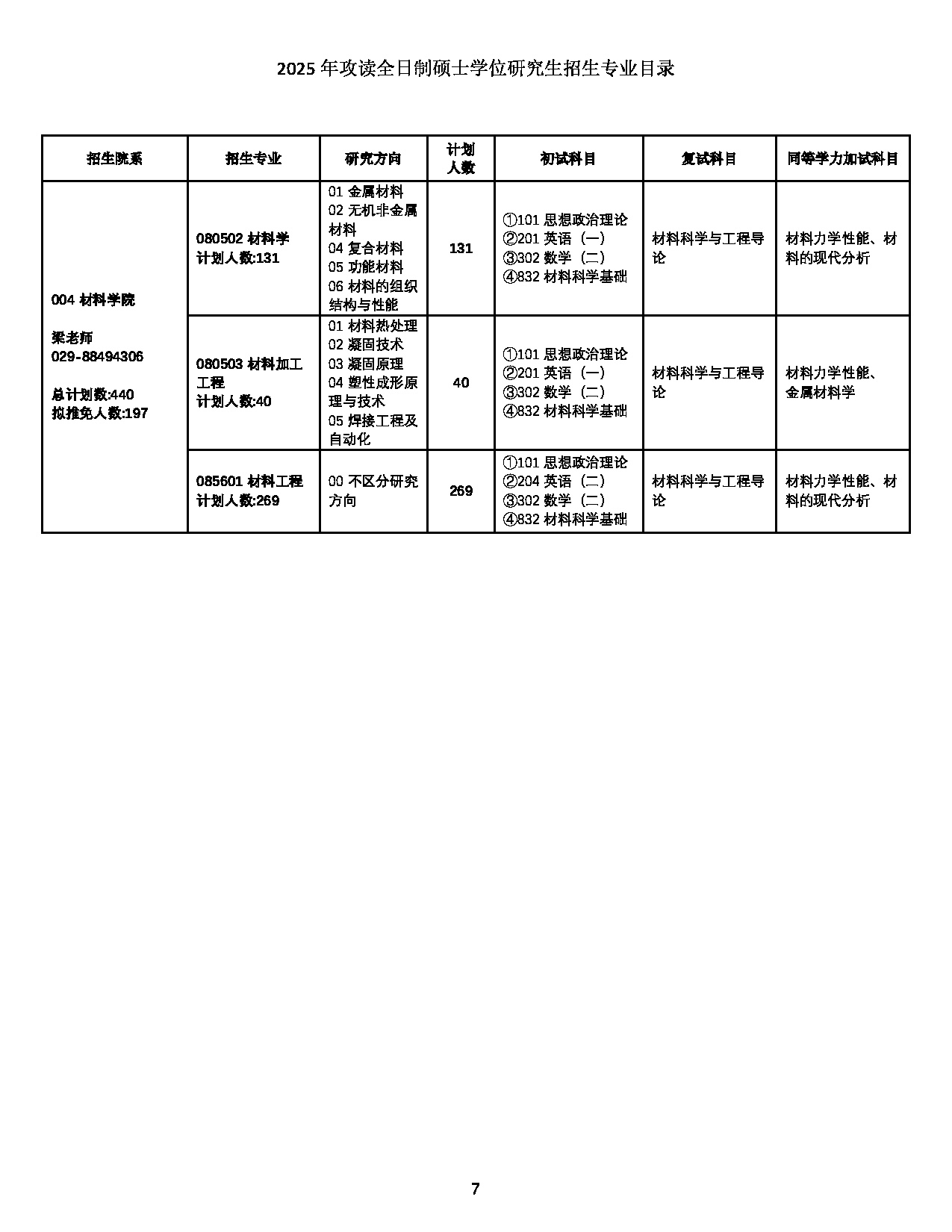 2025招生目录：西北工业大学2025年攻读全日制硕士学位研究生招生专业目录 第7页