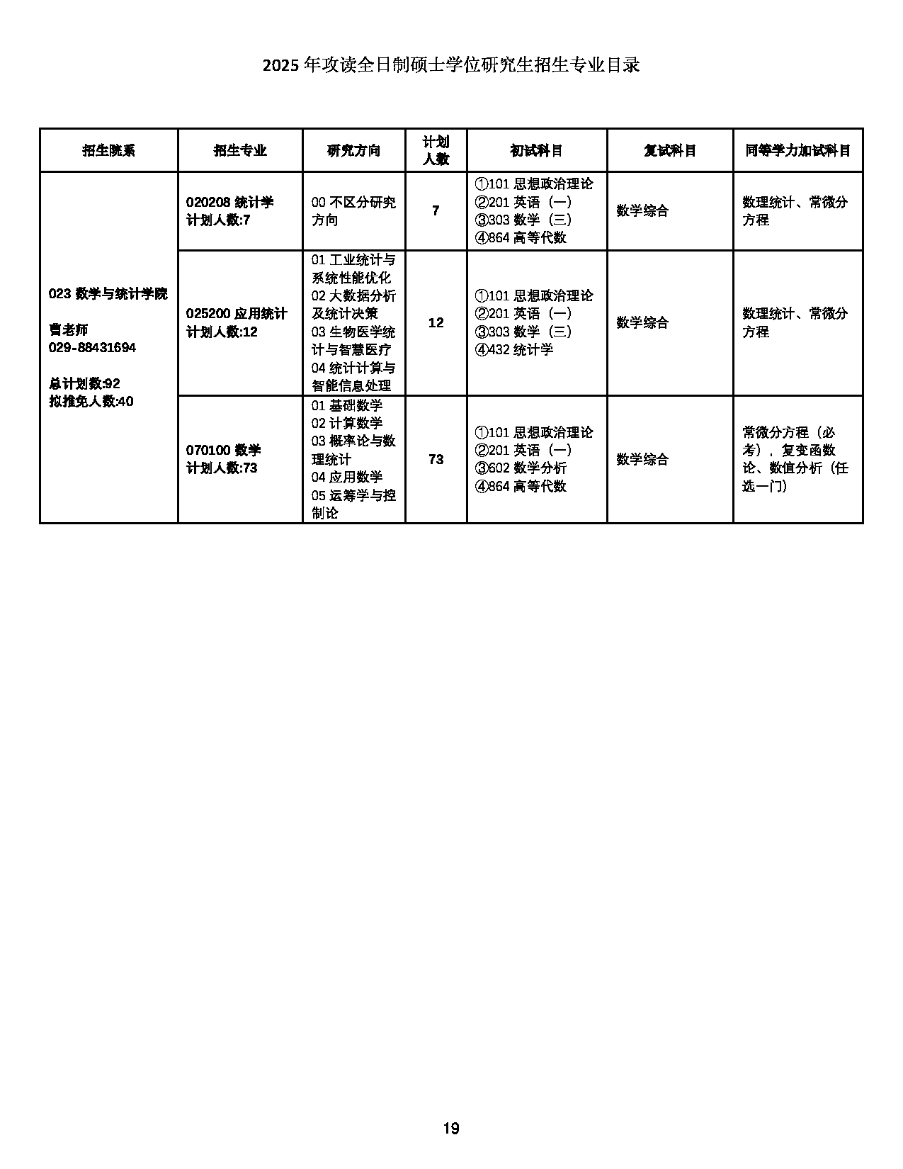 2025招生目录：西北工业大学2025年攻读全日制硕士学位研究生招生专业目录 第19页