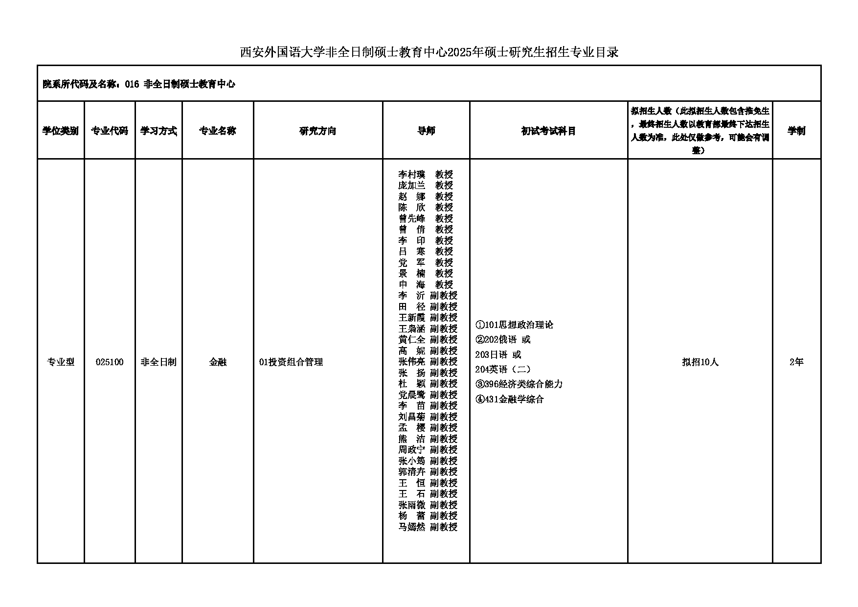 2025招生专业目录：西安外国语大学2025年考研 016非全日制硕士教育中心 招生专业目录第1页