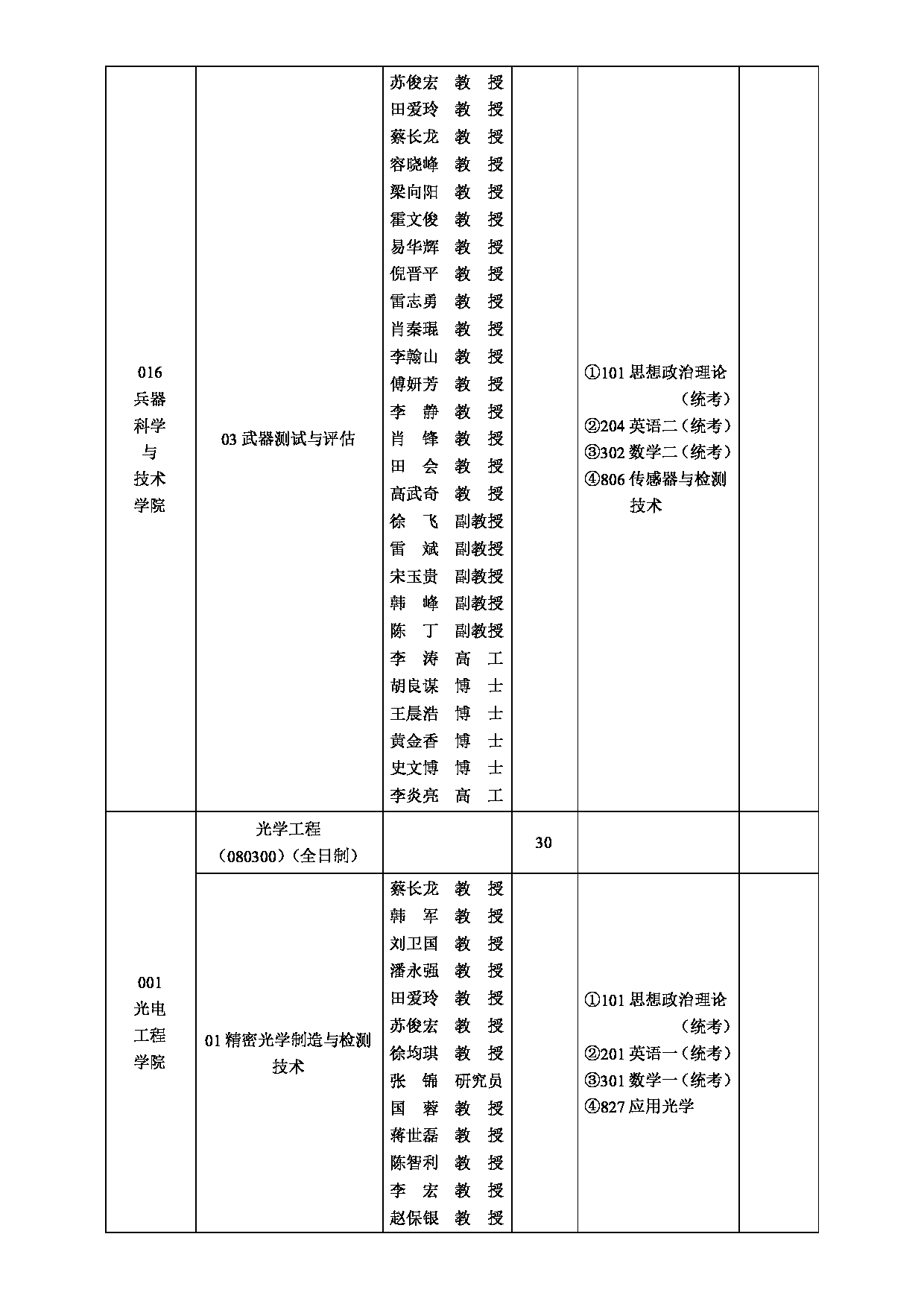 2025招生目录：西安工业大学2025年全日制硕士研究生招生专业目录第7页