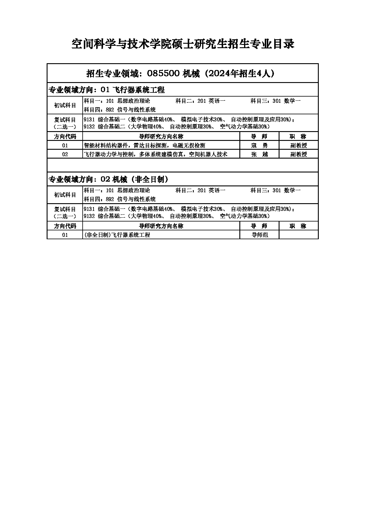 2025招生目录：西安电子科技大学2025年考研 013空间科学与技术学院 招生目录第12页