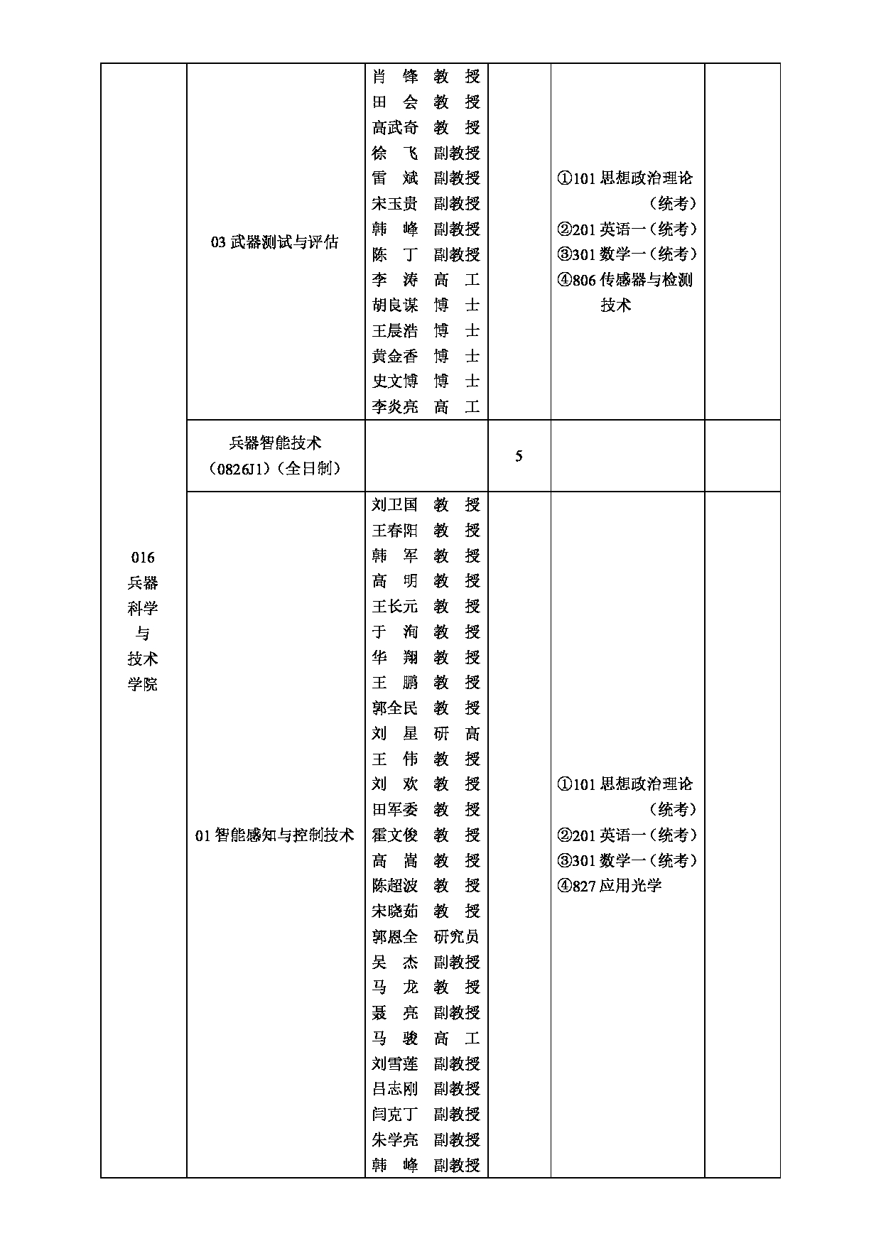 2025招生目录：西安工业大学2025年全日制硕士研究生招生专业目录第3页