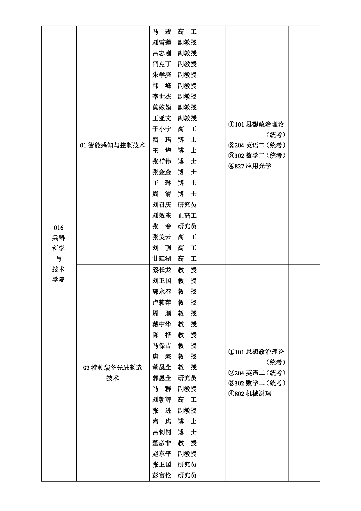 2025招生目录：西安工业大学2025年全日制硕士研究生招生专业目录第6页