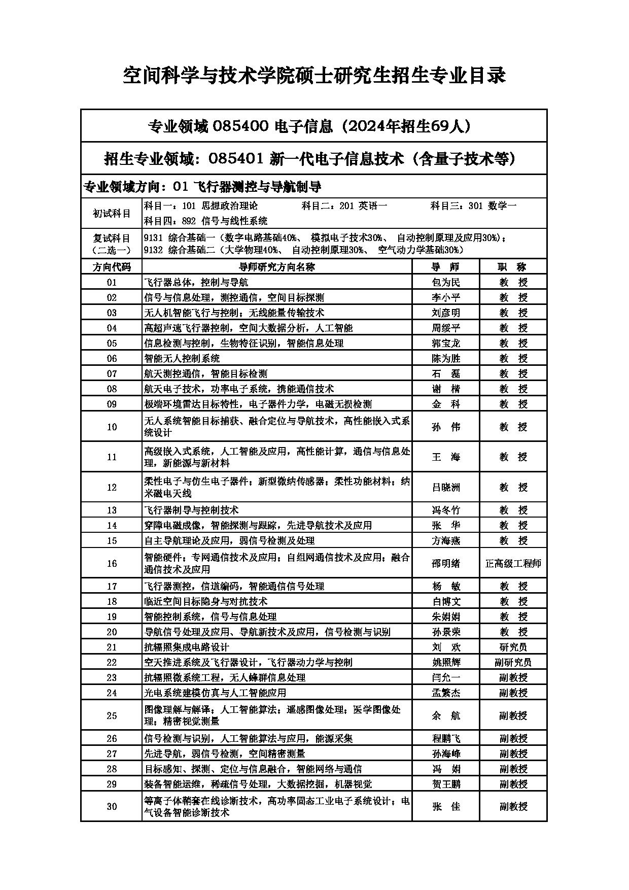 2025招生目录：西安电子科技大学2025年考研 013空间科学与技术学院 招生目录第10页