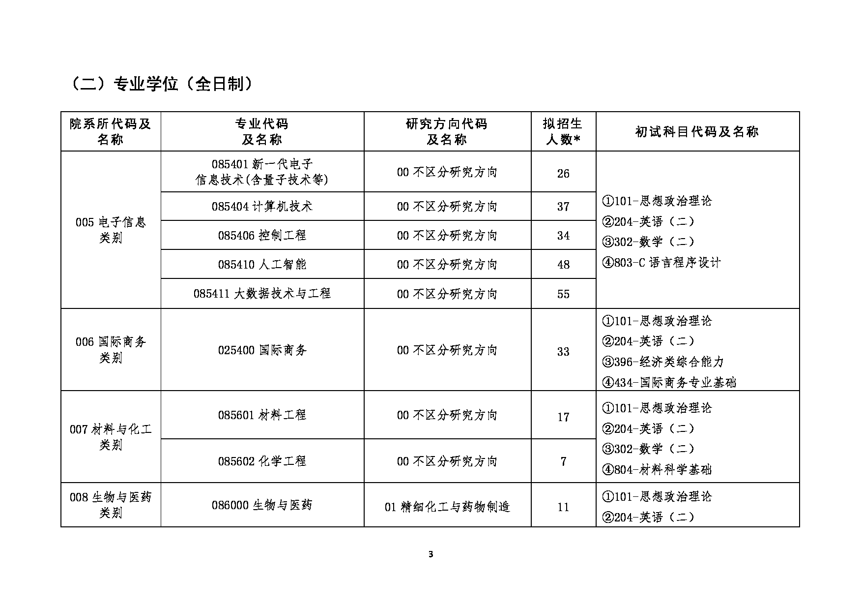 2025招生目录：大连民族大学2025年硕士研究生招生专业目录公布第3页