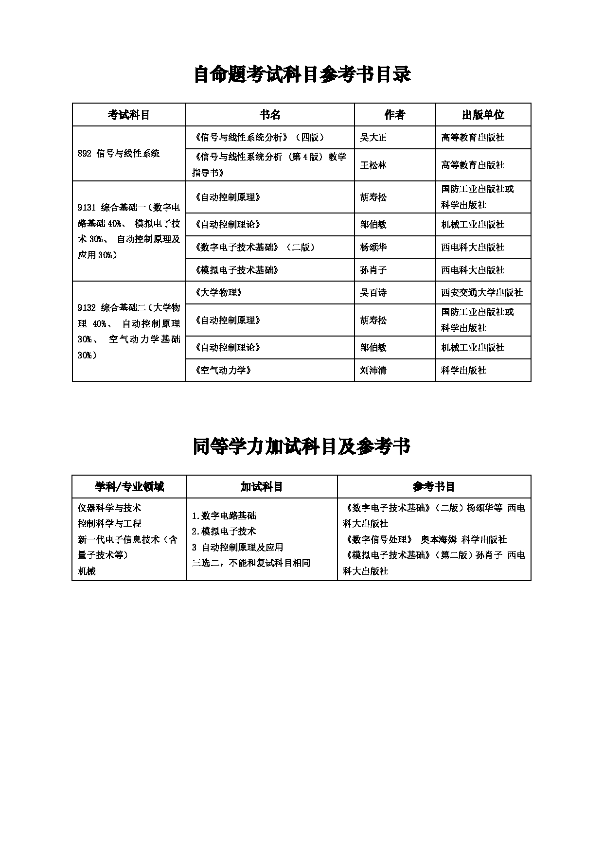 2025招生目录：西安电子科技大学2025年考研 013空间科学与技术学院 招生目录第13页