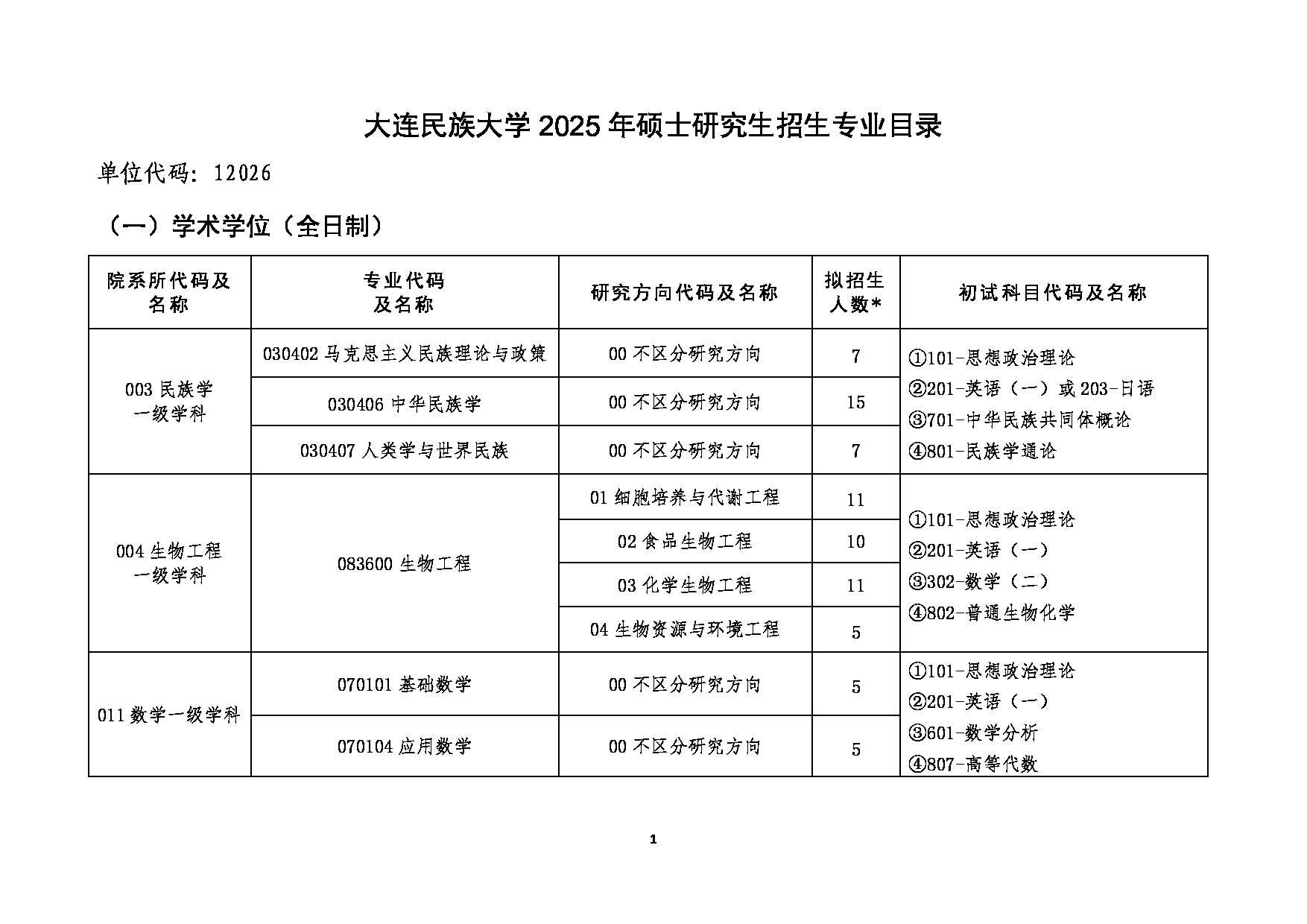 2025招生目录：大连民族大学2025年硕士研究生招生专业目录公布第1页