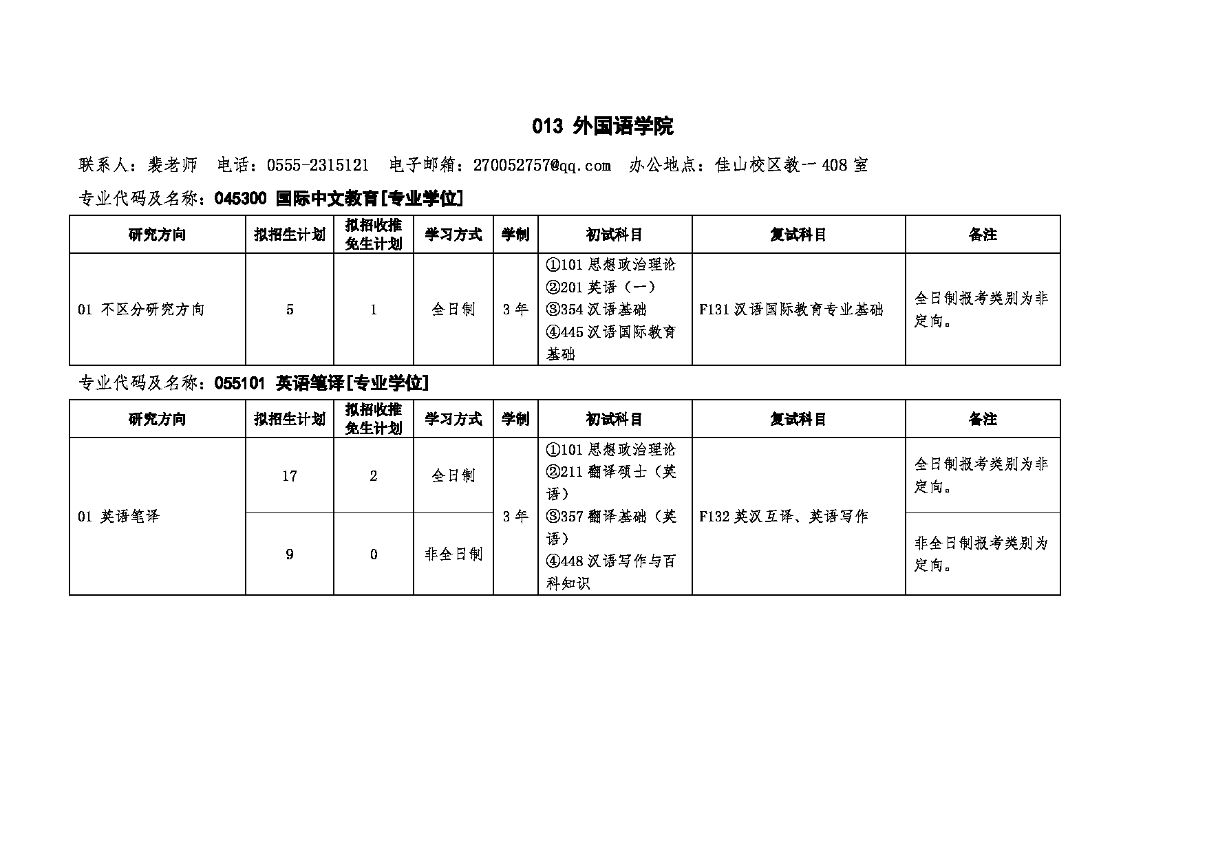 2025招生目录：安徽工业大学2025年硕士研究生招生专业目录公布第19页