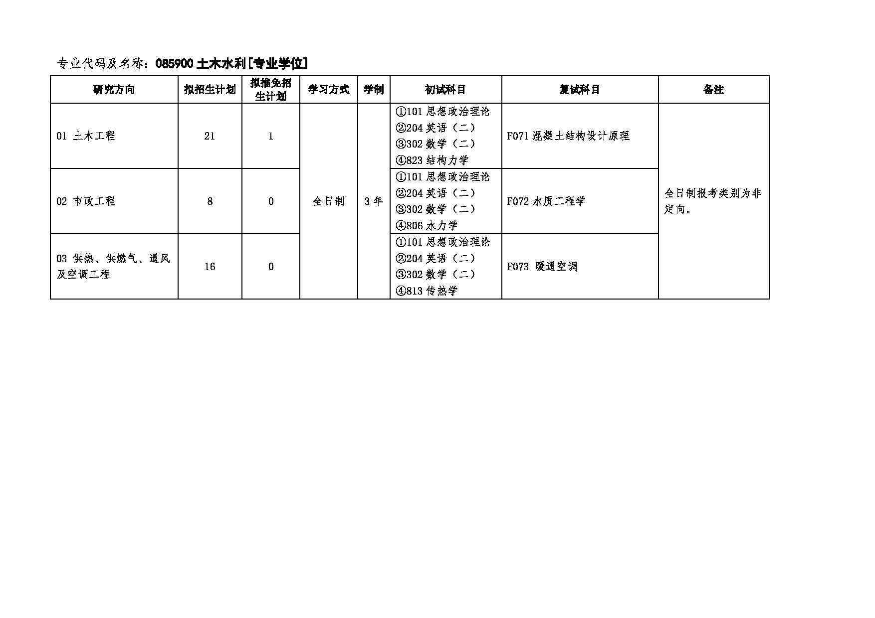 2025招生目录：安徽工业大学2025年硕士研究生招生专业目录公布第9页