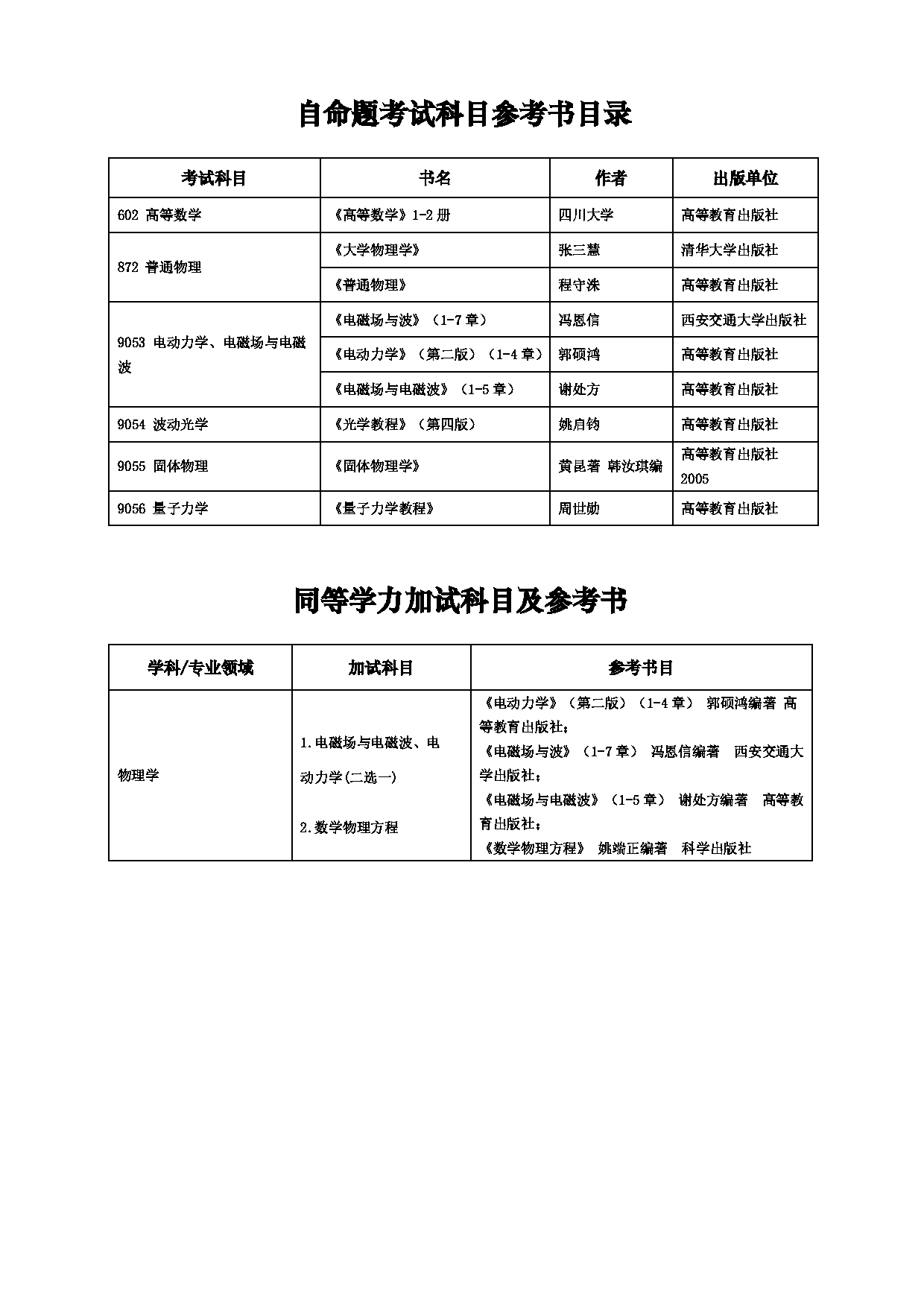 2025招生目录：西安电子科技大学2025年考研 020物理学院 招生目录第9页