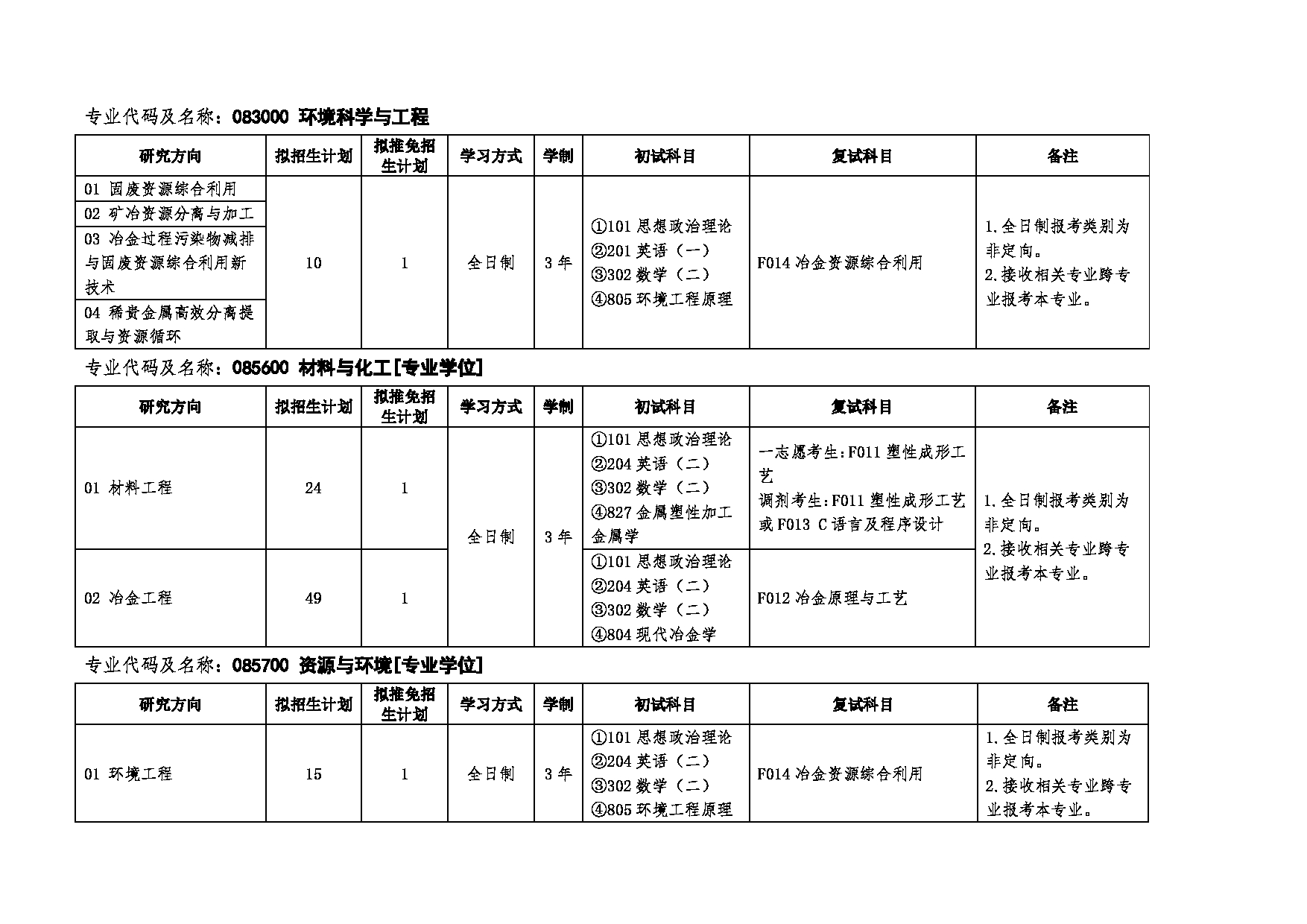 2025招生目录：安徽工业大学2025年硕士研究生招生专业目录公布第2页