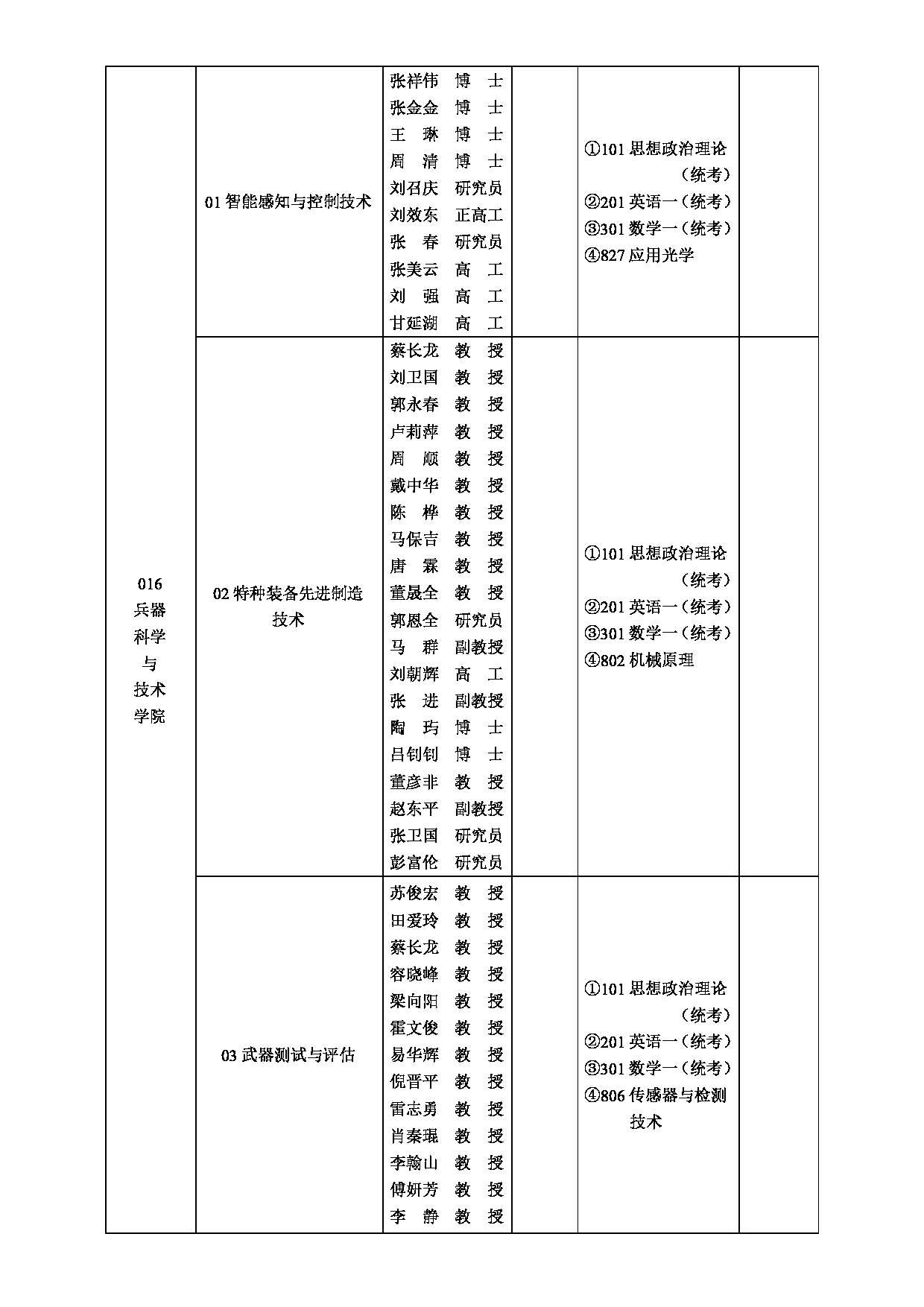 2025招生目录：西安工业大学2025年全日制硕士研究生招生专业目录第2页