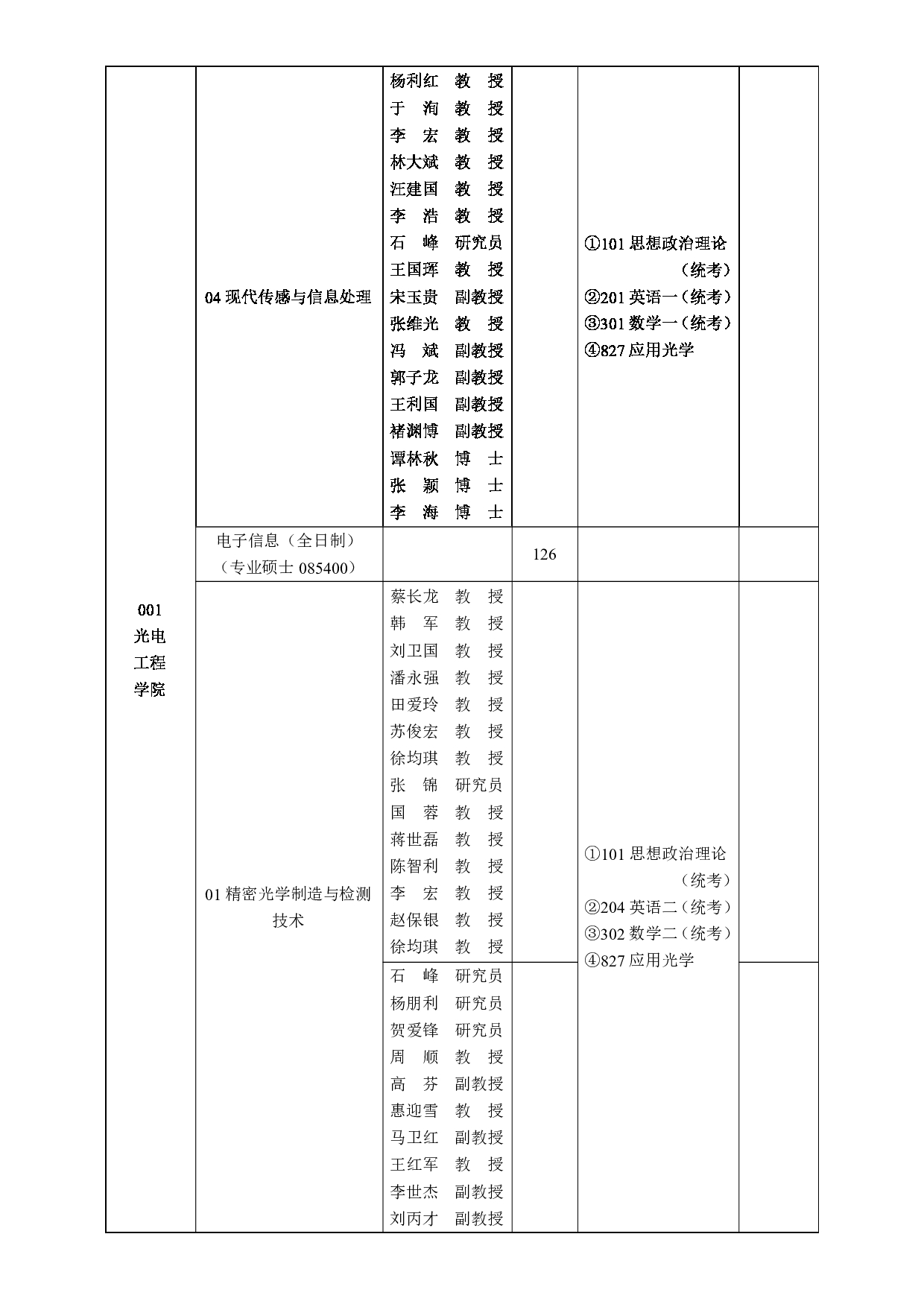 2025招生目录：西安工业大学2025年全日制硕士研究生招生专业目录第14页