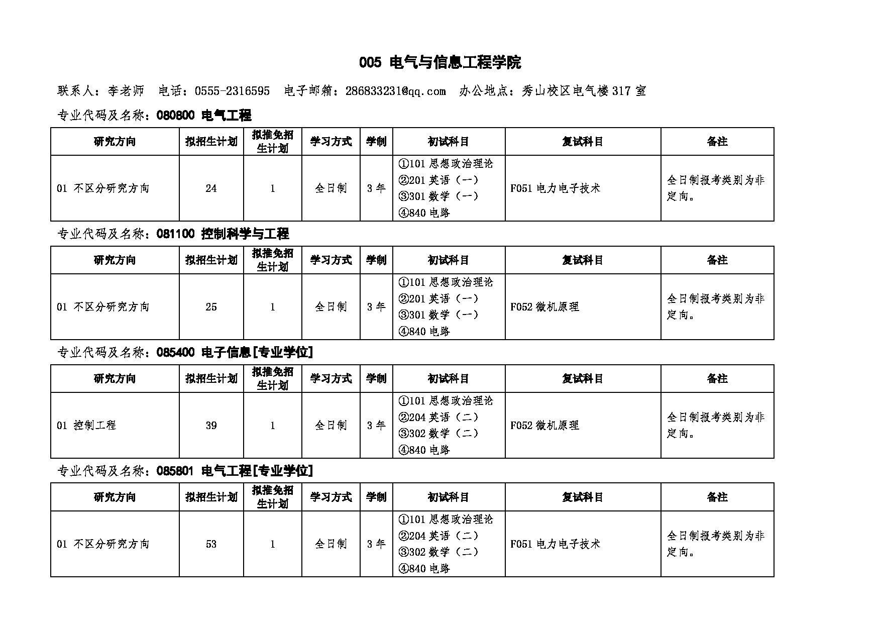 2025招生目录：安徽工业大学2025年硕士研究生招生专业目录公布第6页