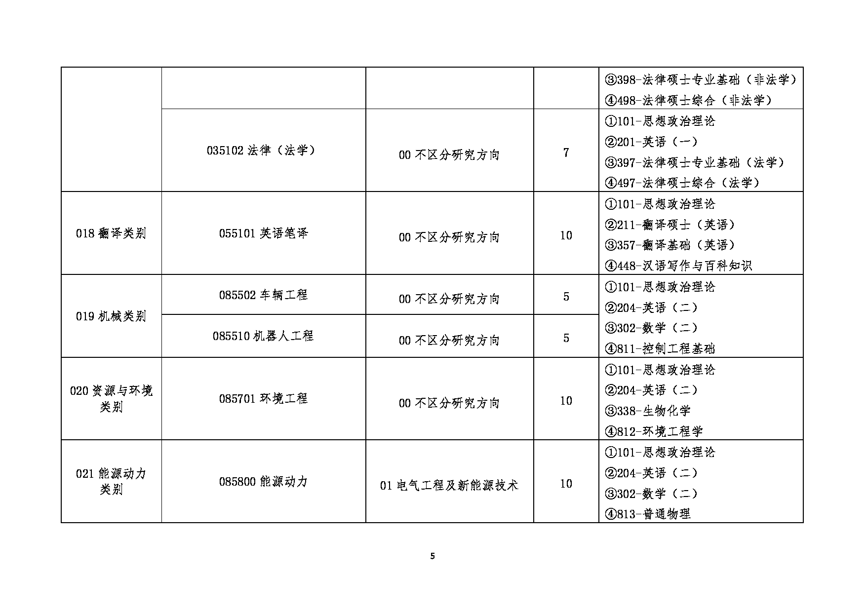 2025招生目录：大连民族大学2025年硕士研究生招生专业目录公布第5页