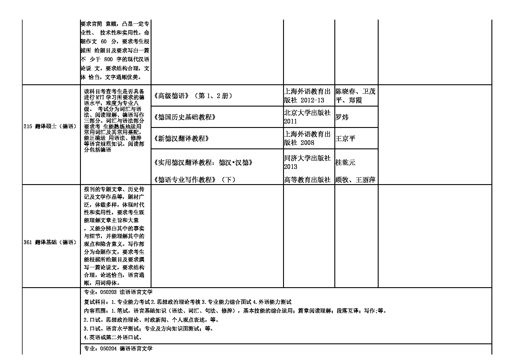 2025招生专业目录：西安外国语大学2025年考研 008欧洲学院 招生专业目录第8页