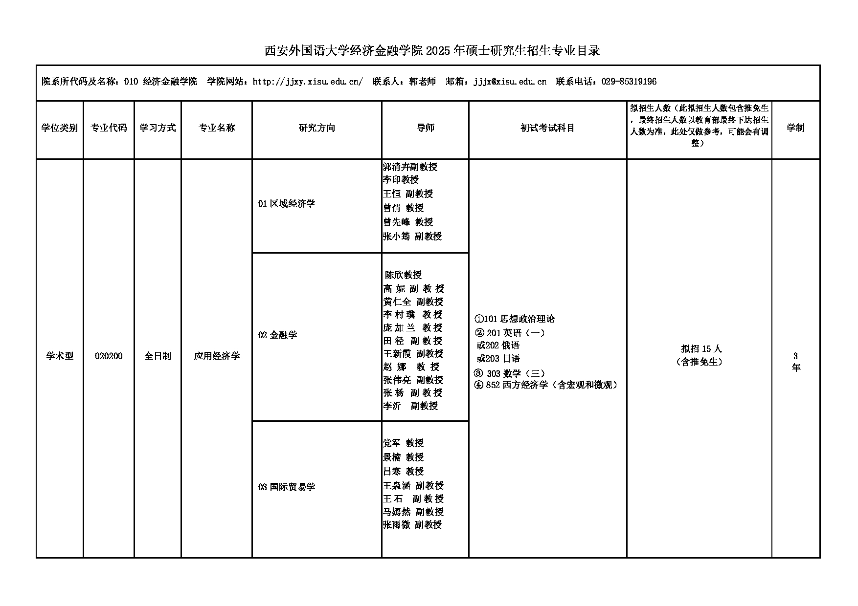 2025招生专业目录：西安外国语大学2025年考研 010经济金融学院 招生专业目录第1页