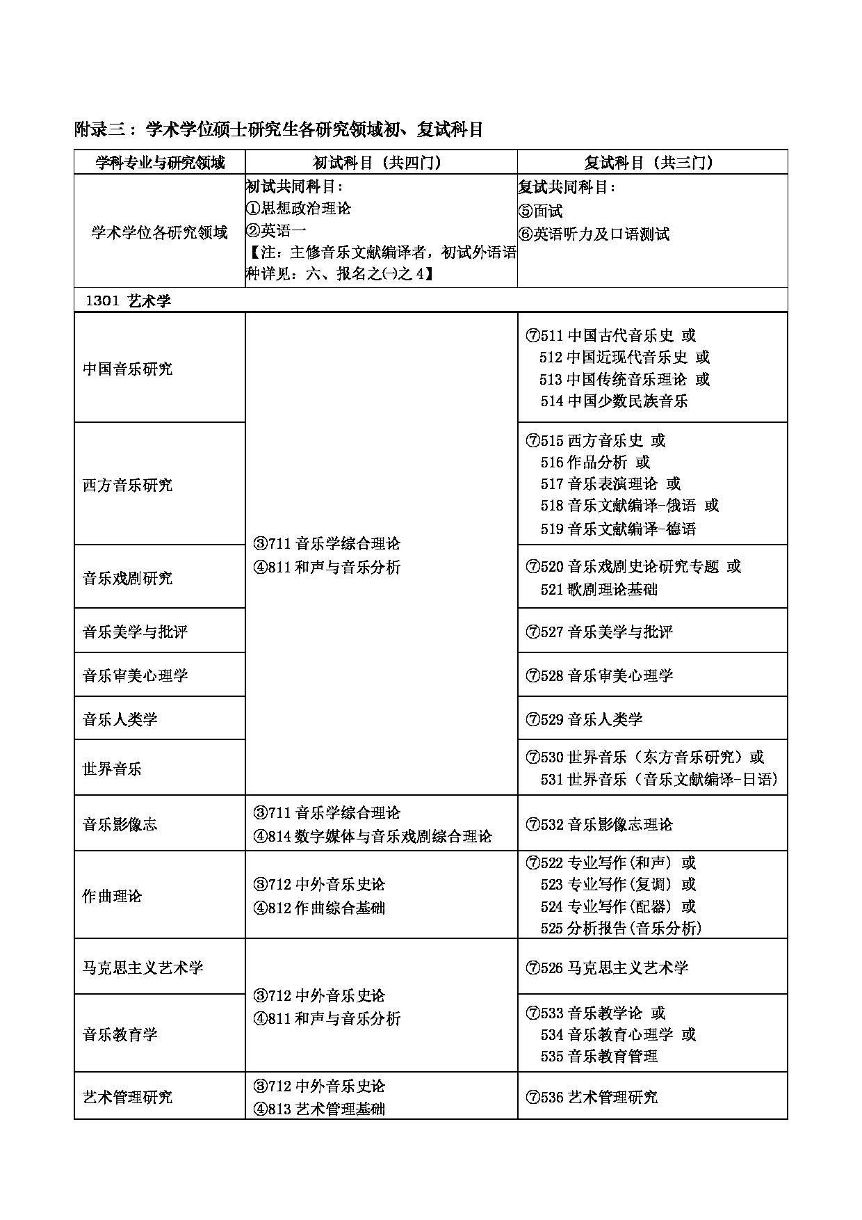 关于公布上海音乐学院2025年硕士研究生招生学科专业目录与考试科目的通知第4页