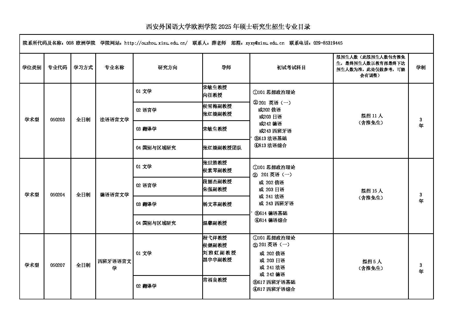 2025招生专业目录：西安外国语大学2025年考研 008欧洲学院 招生专业目录第1页