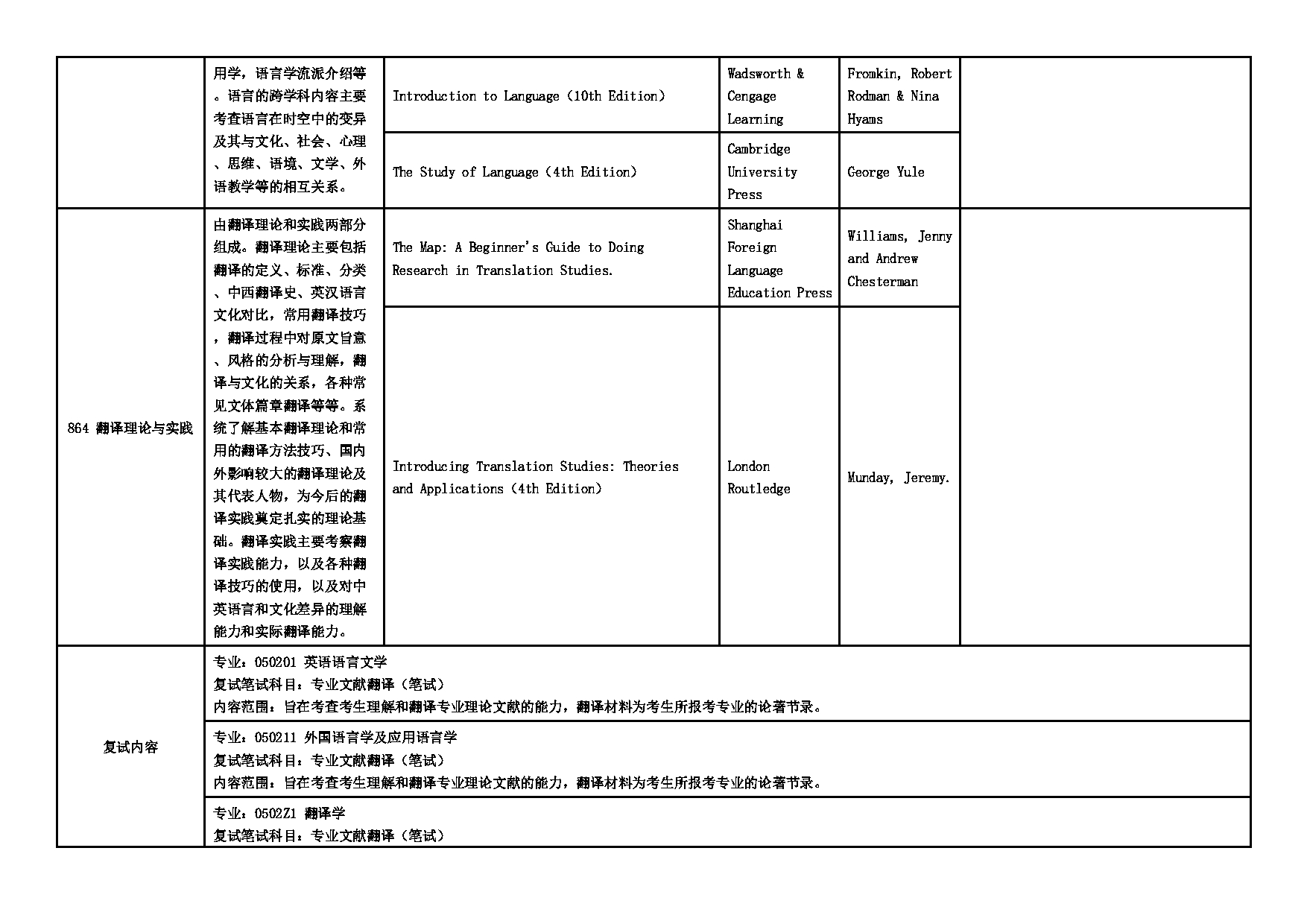 2025招生专业目录：西安外国语大学2025年考研 002英文学院 招生专业目录第6页