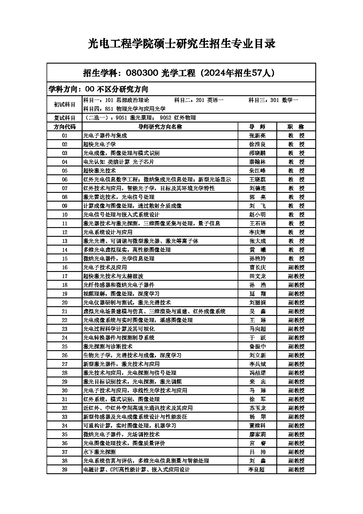 2025招生目录：西安电子科技大学2025年考研 019光电工程学院 招生目录第4页