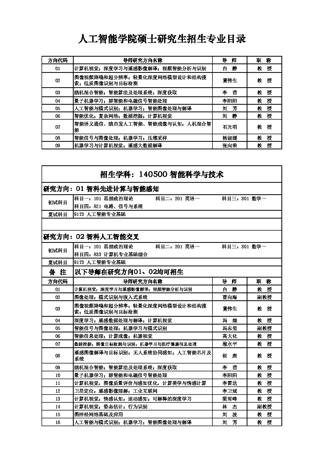 2025招生目录：西安电子科技大学2025年考研 017人工智能学院 招生目录第8页