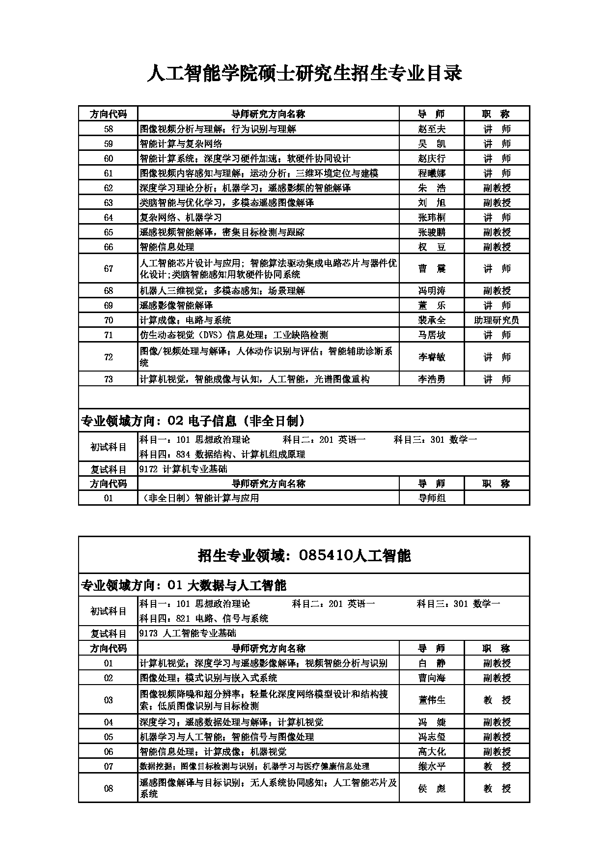 2025招生目录：西安电子科技大学2025年考研 017人工智能学院 招生目录第12页